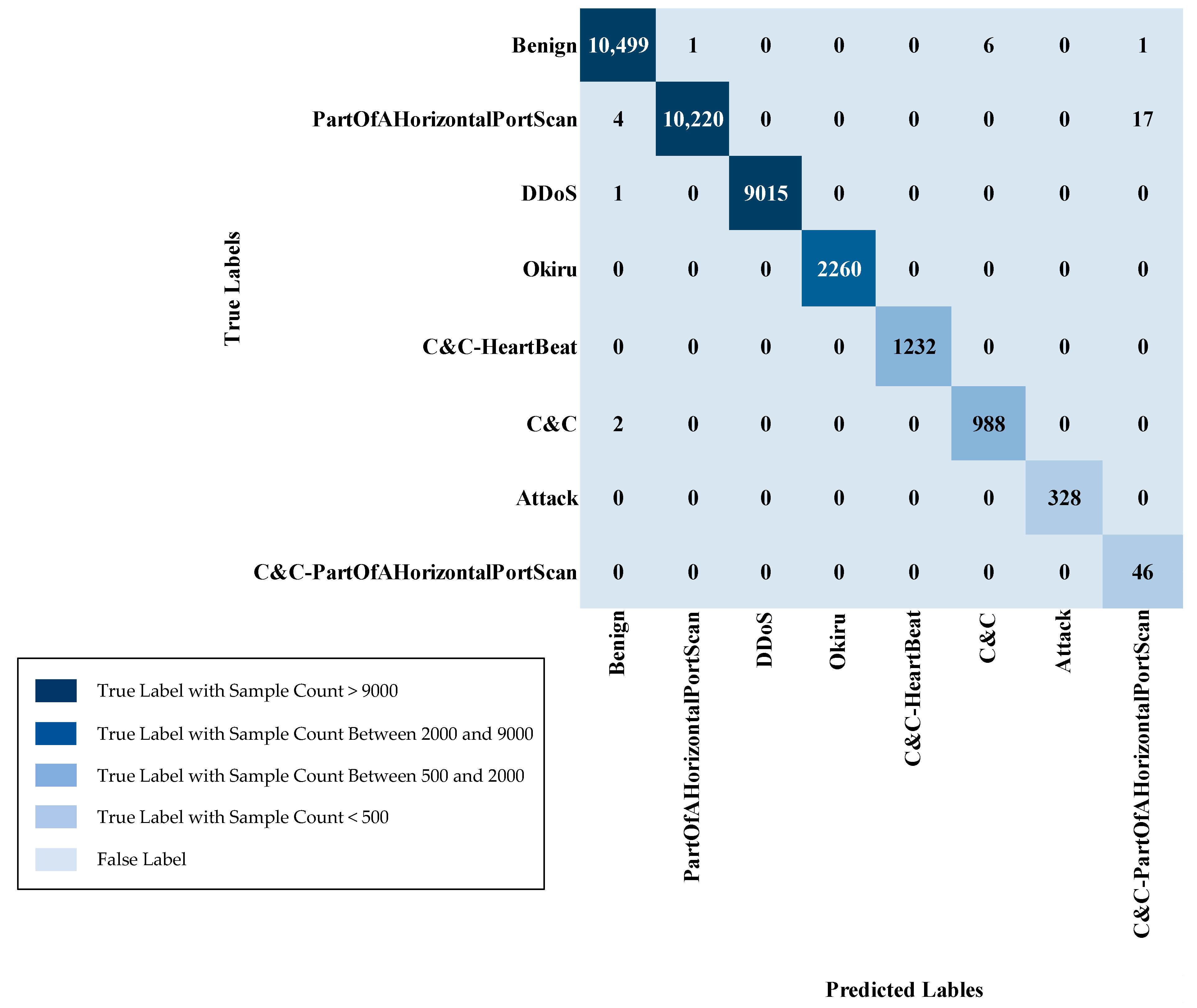 Technologies 13 00102 g022