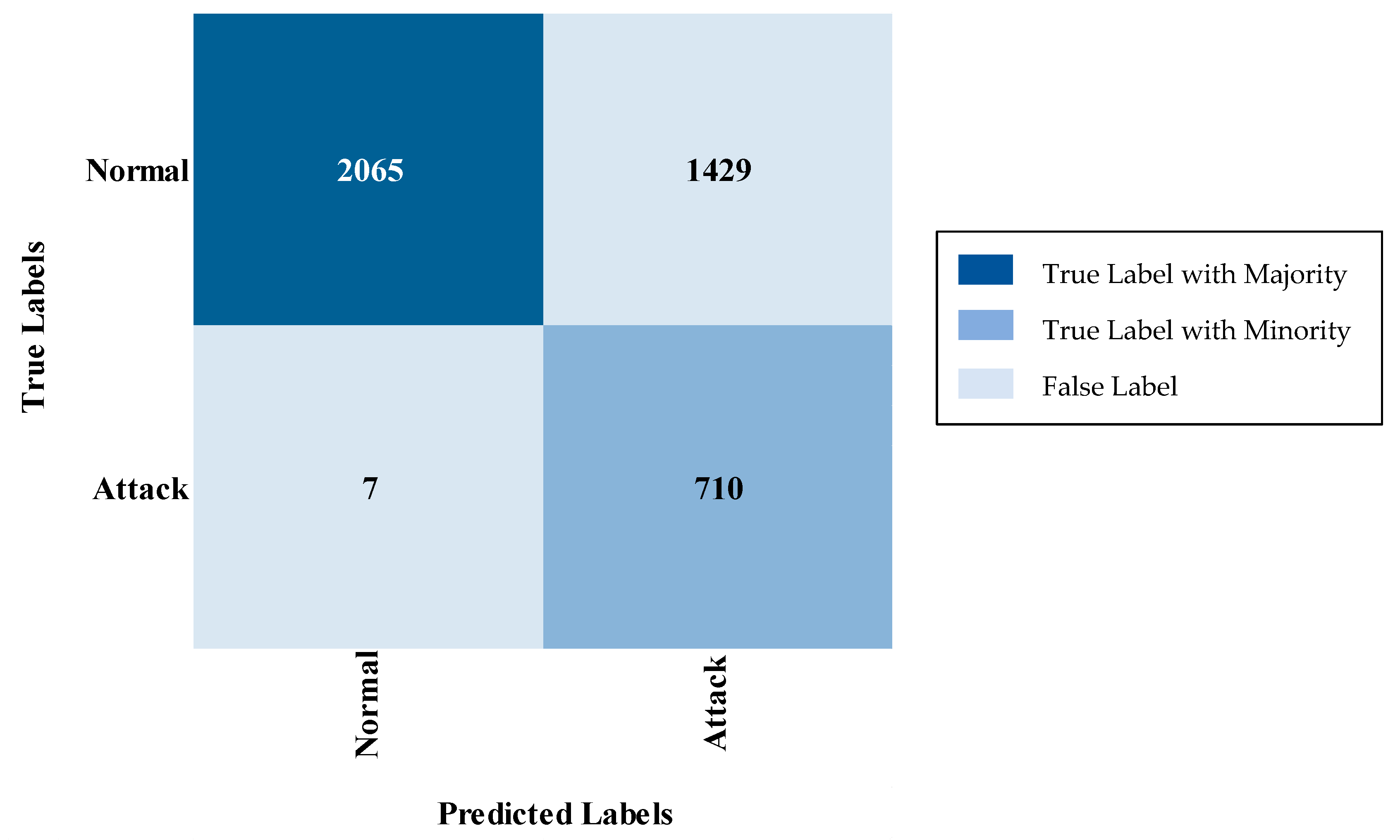 Technologies 13 00102 g026