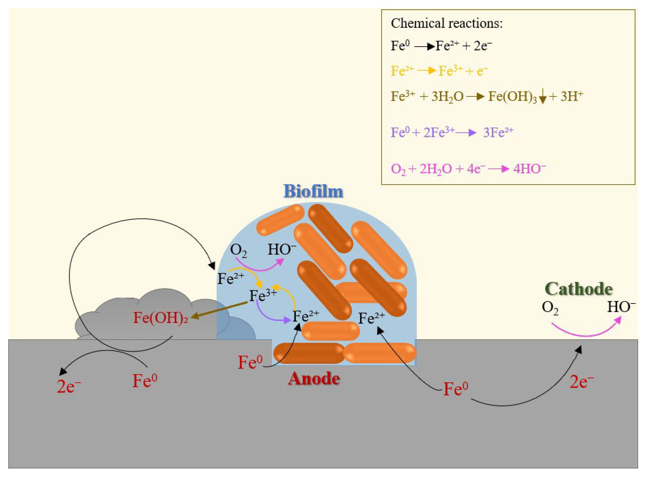 Technologies 13 00103 g006