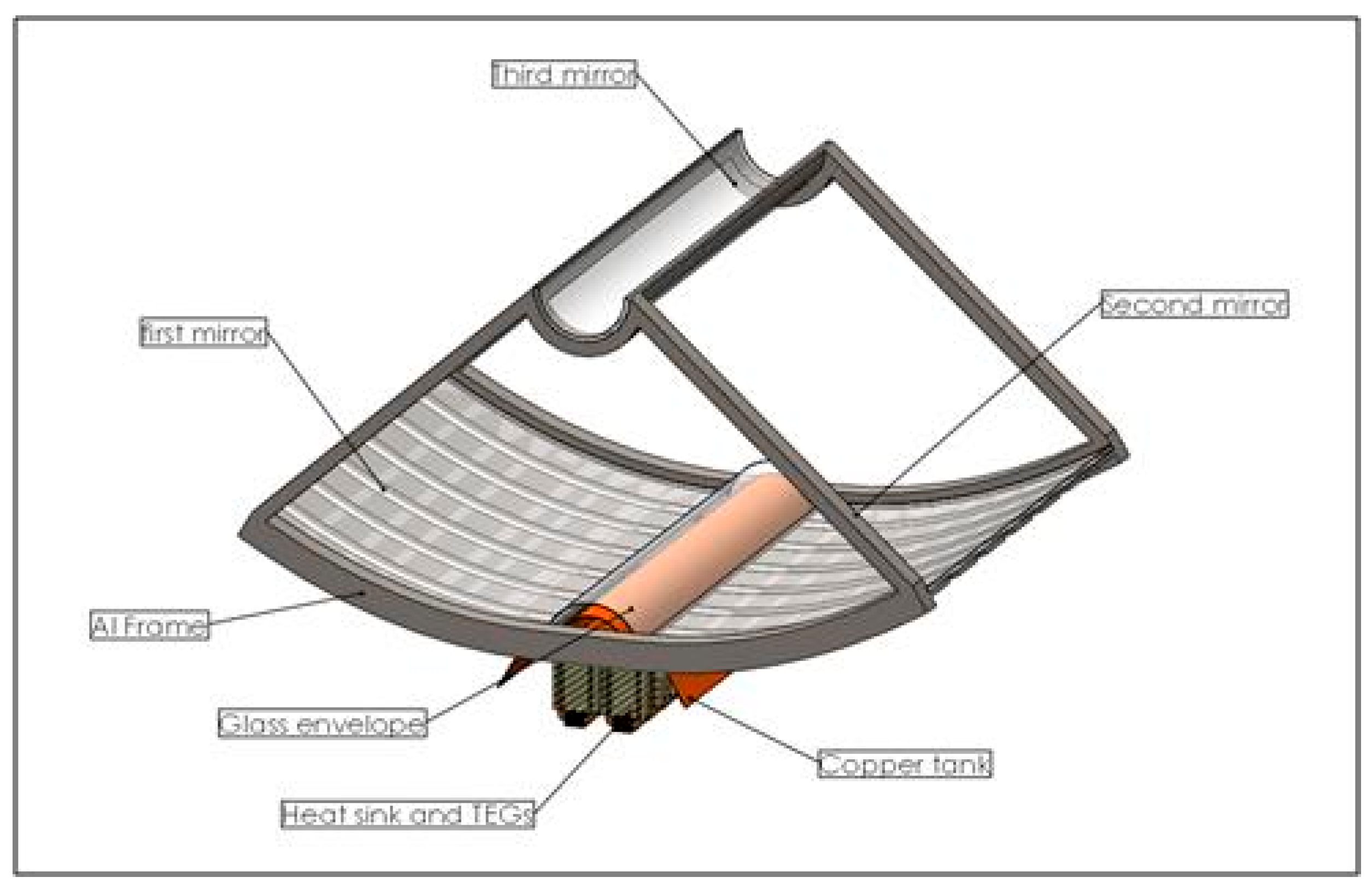 Technologies 13 00104 g002