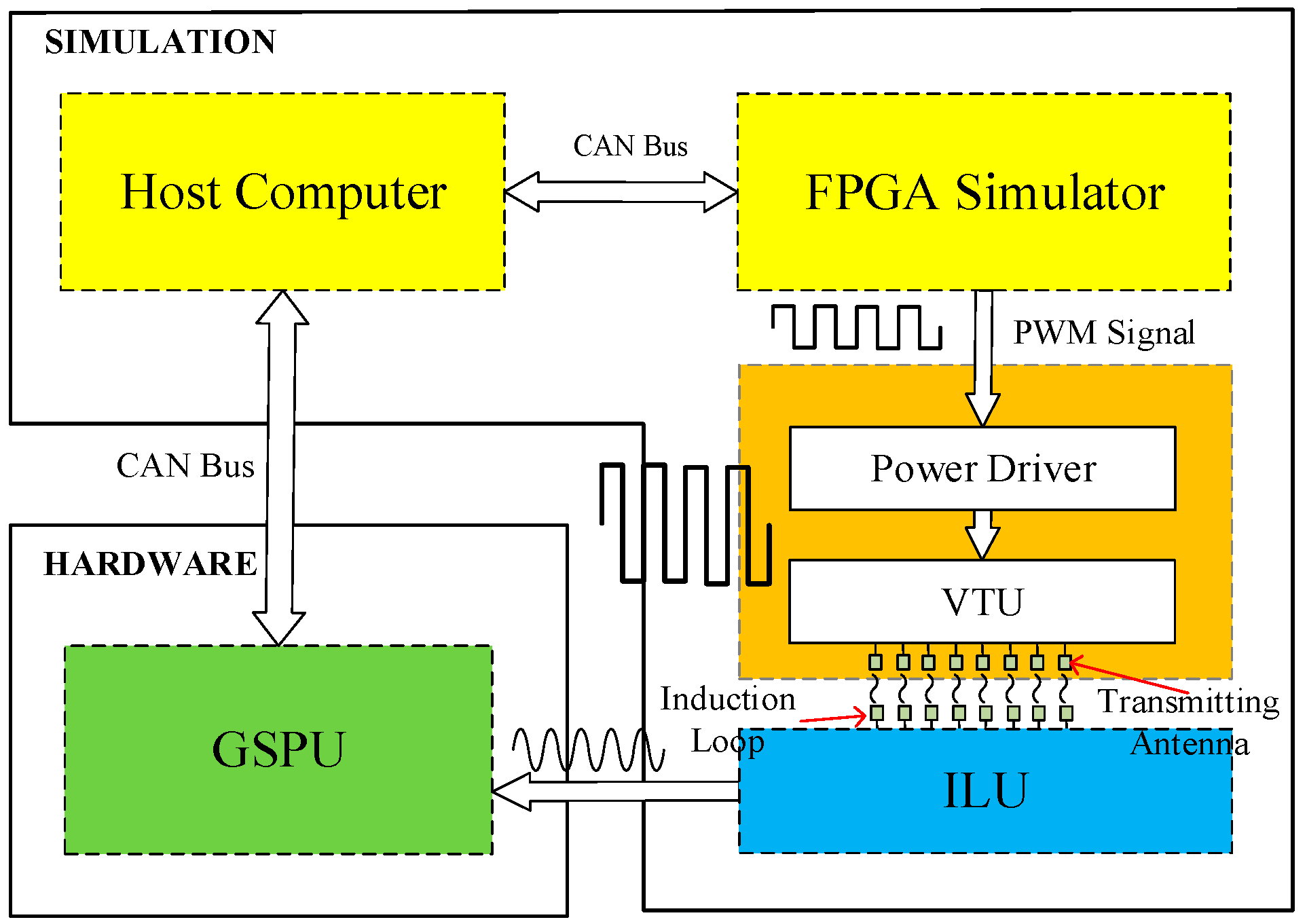 Technologies 13 00108 g008