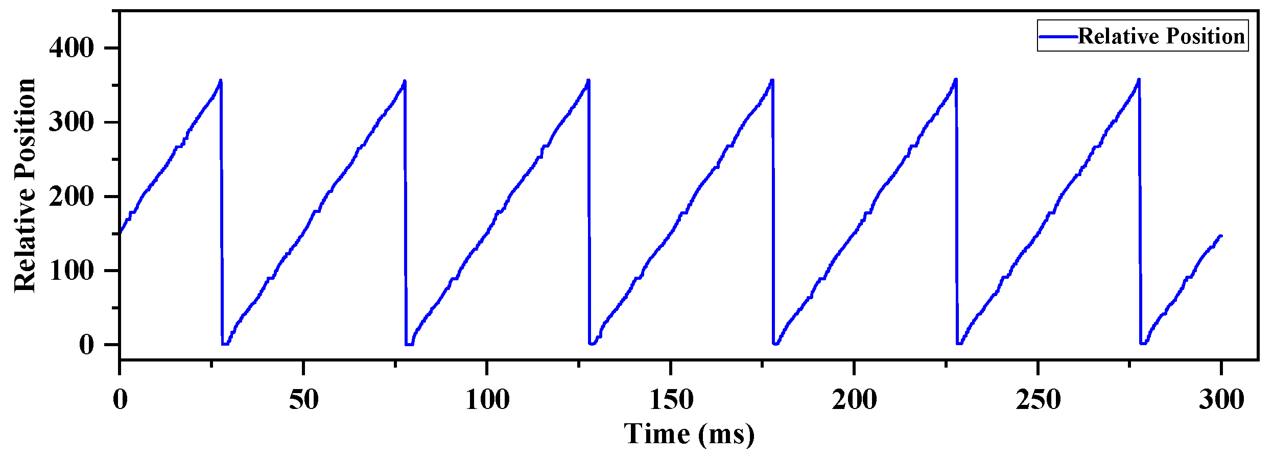 Technologies 13 00108 g013