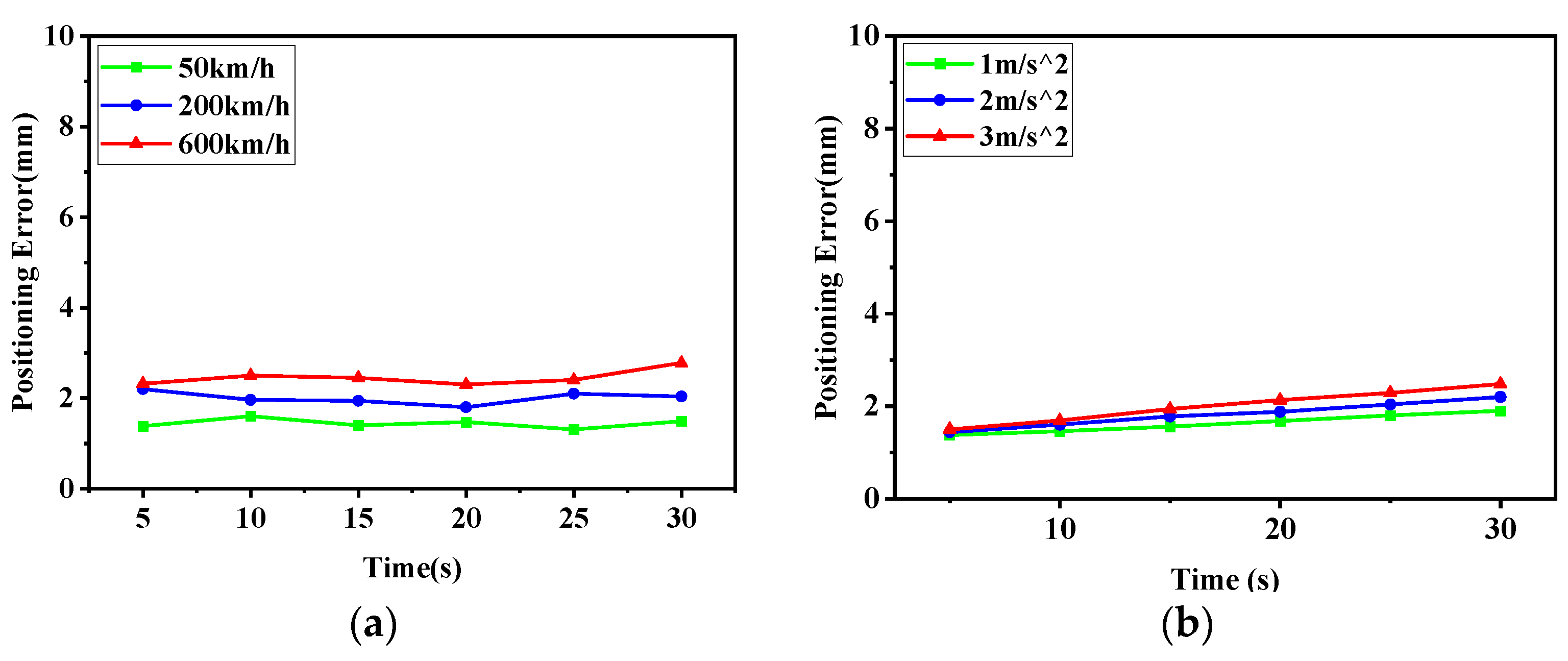 Technologies 13 00108 g016