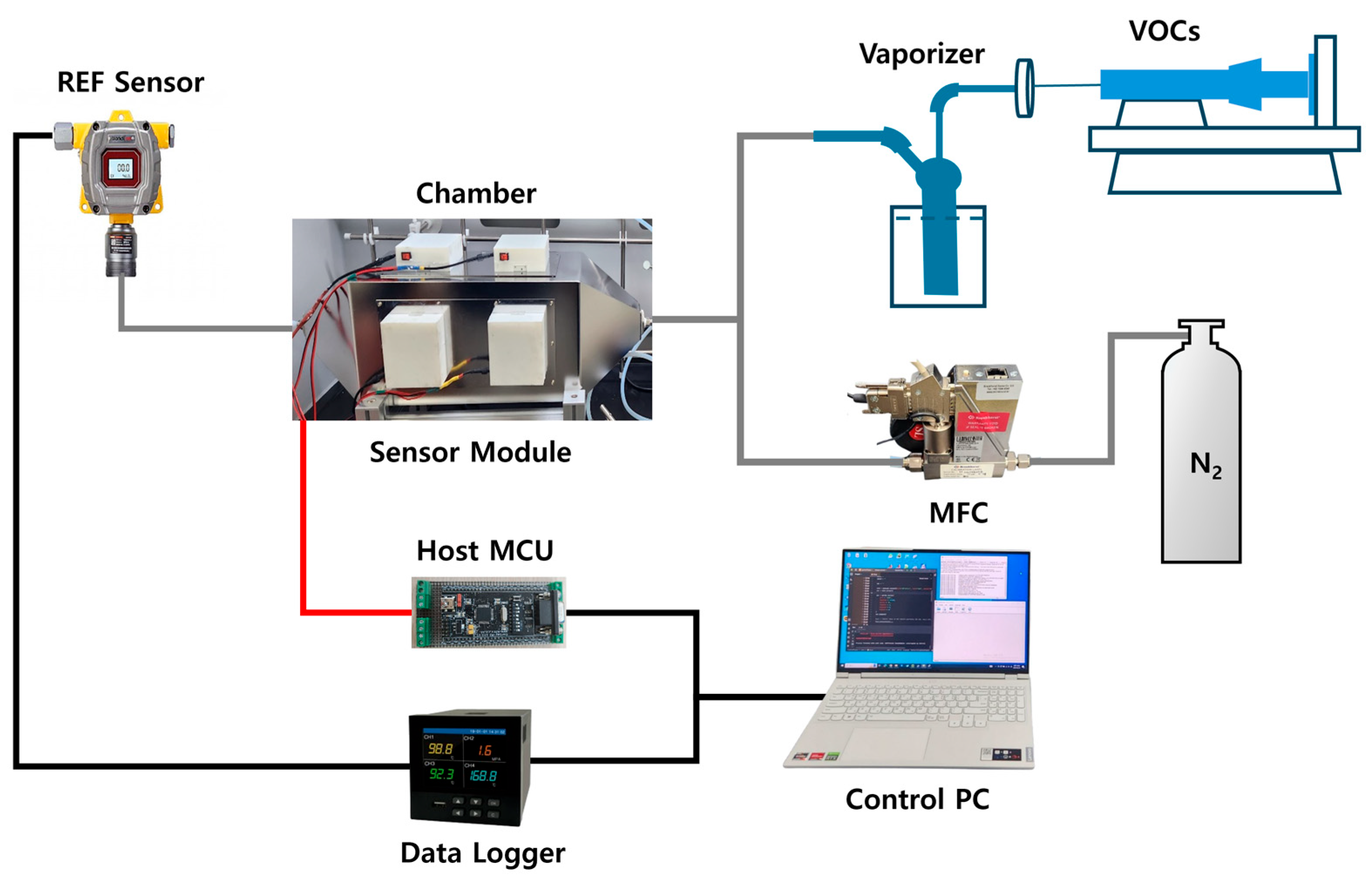 Technologies 13 00111 g003 Technologies 13 00111 g003