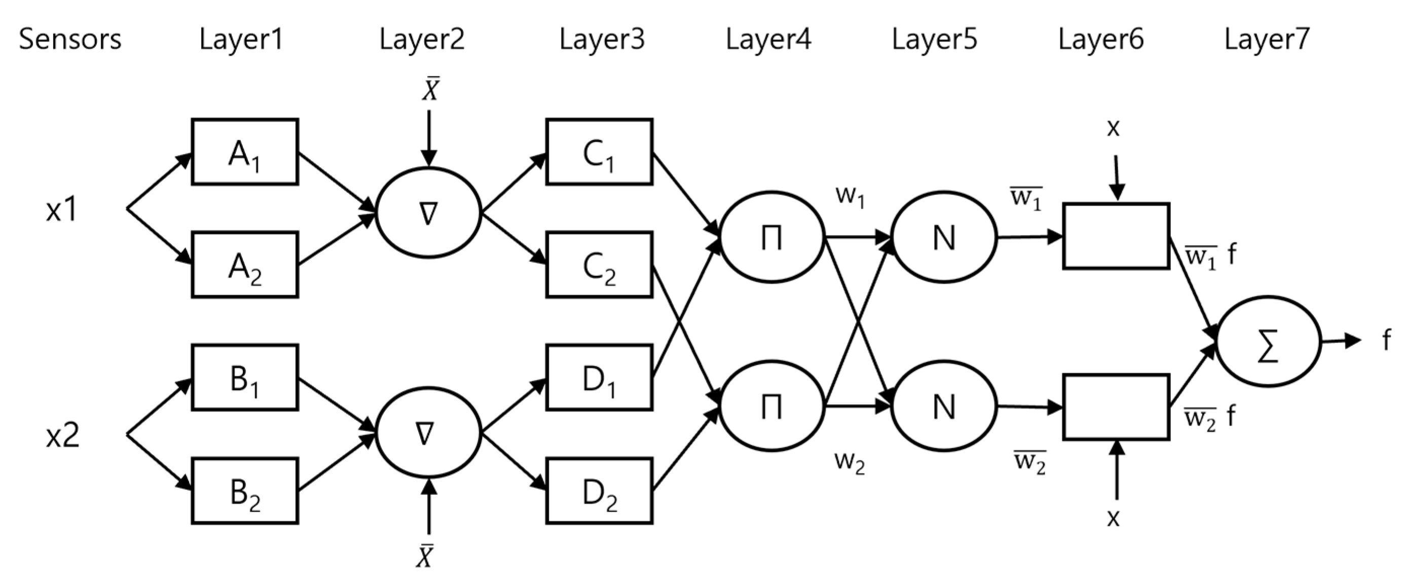 Technologies 13 00111 g006 Technologies 13 00111 g006