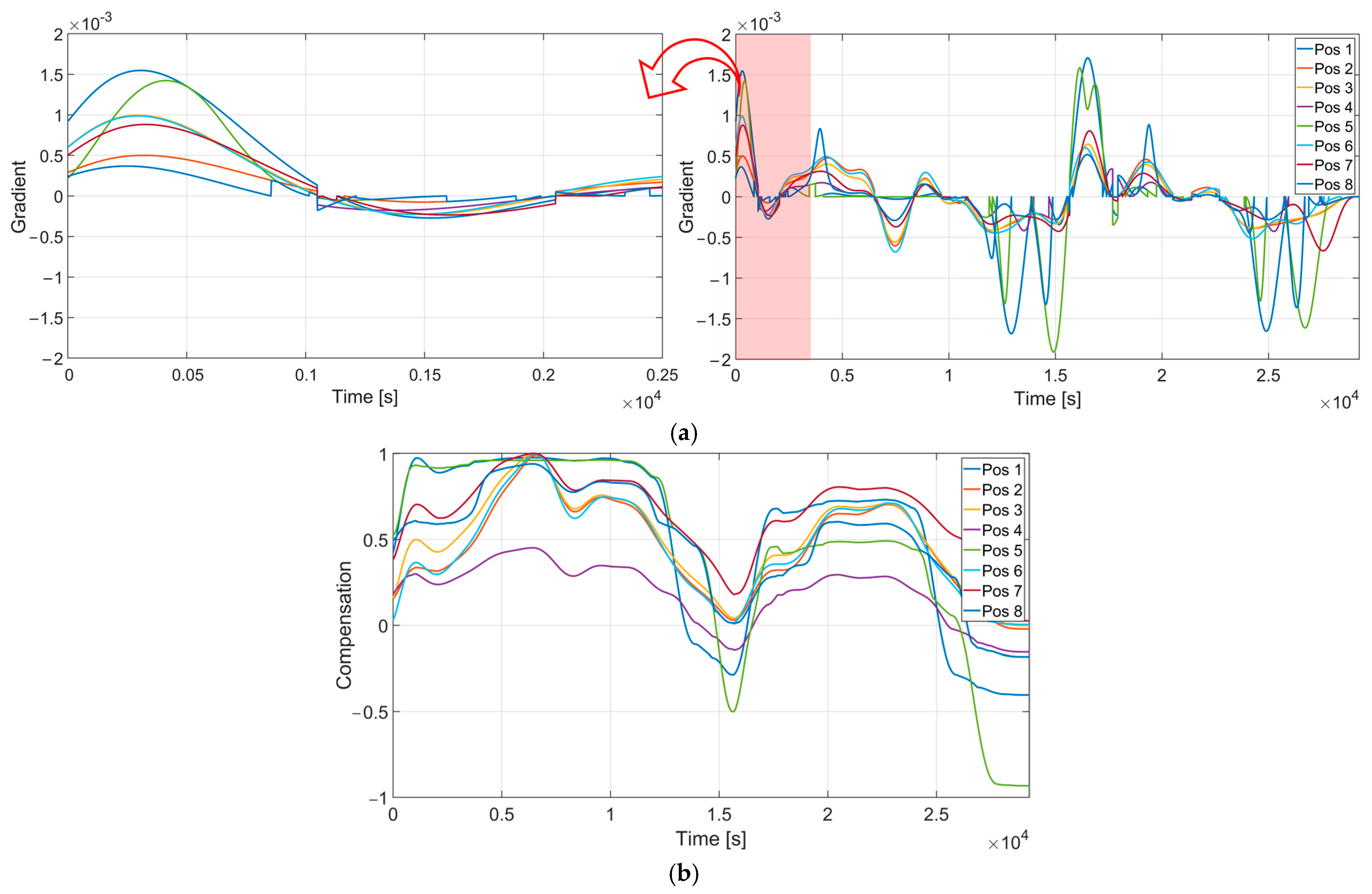Technologies 13 00111 g008 Technologies 13 00111 g008
