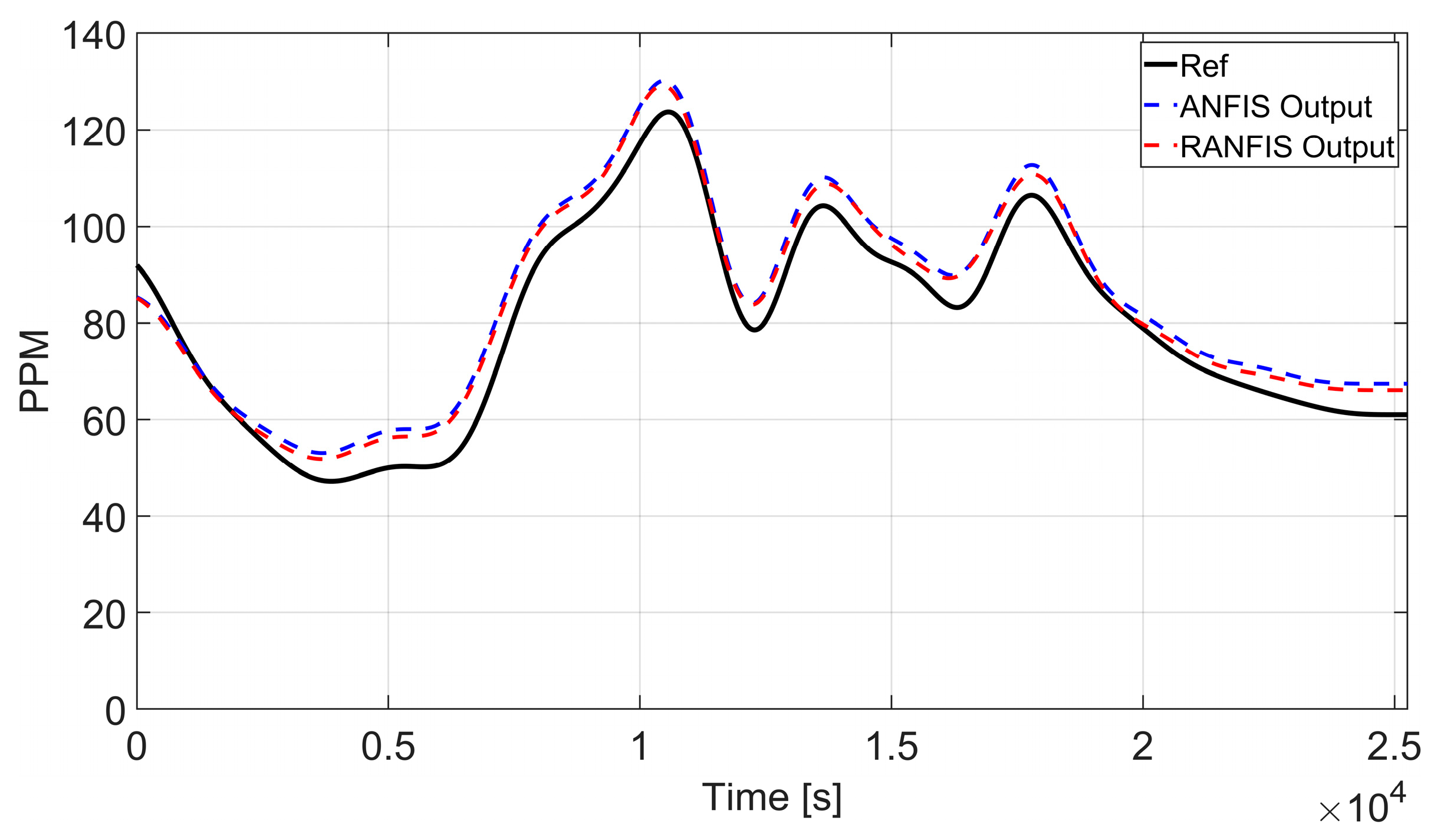 Technologies 13 00111 g011 Technologies 13 00111 g011