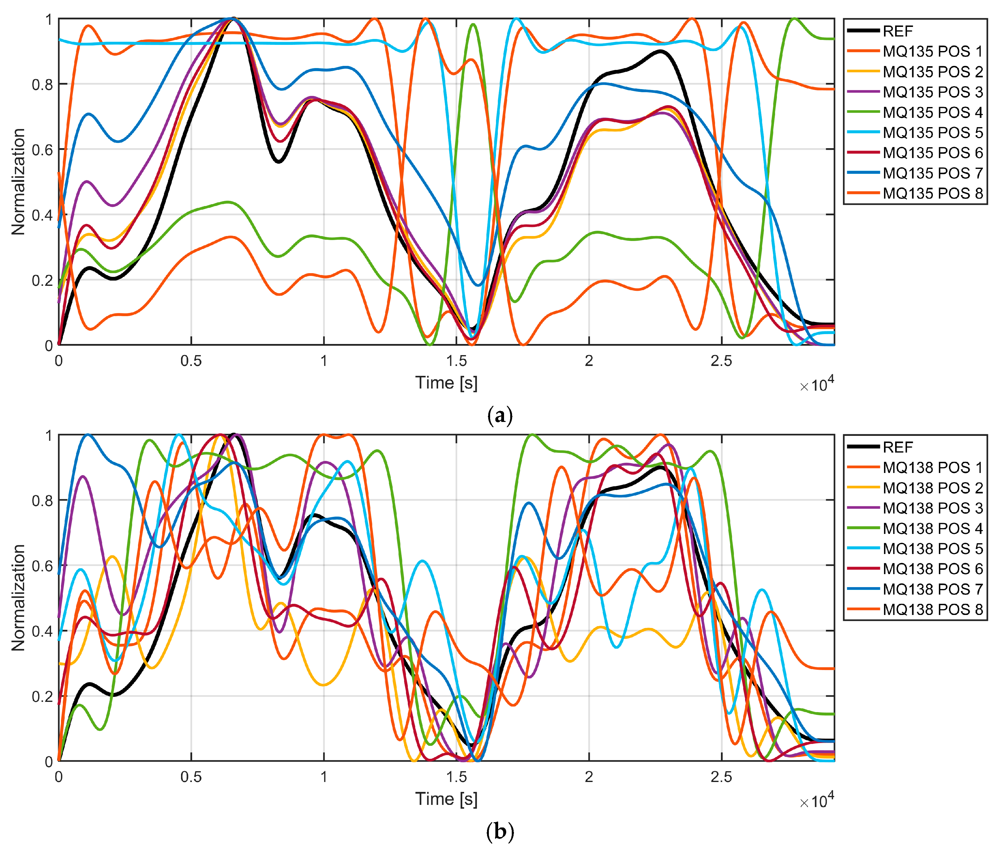 Technologies 13 00111 g0a1a Technologies 13 00111 g0a1a