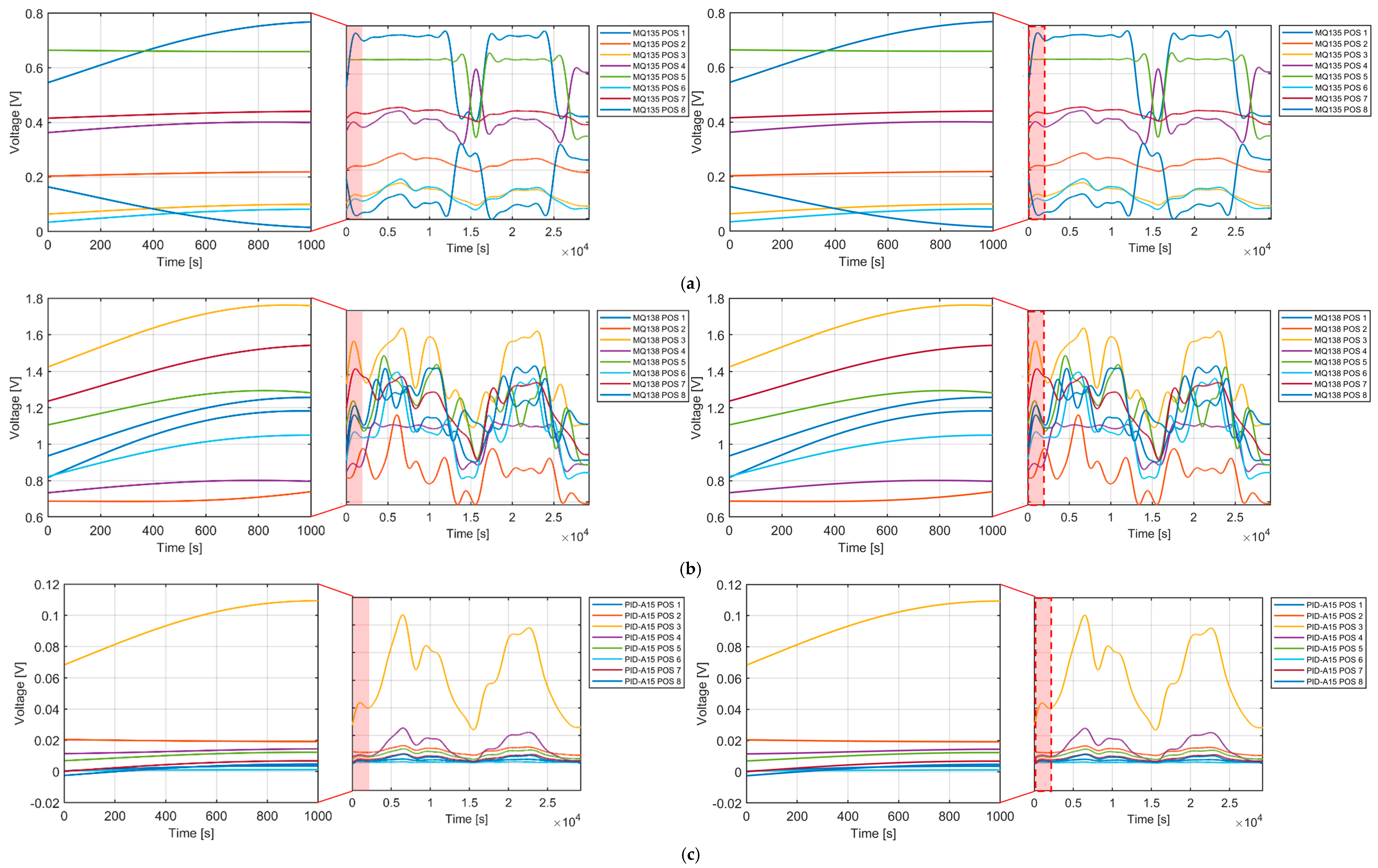 Technologies 13 00111 g0a2 Technologies 13 00111 g0a2