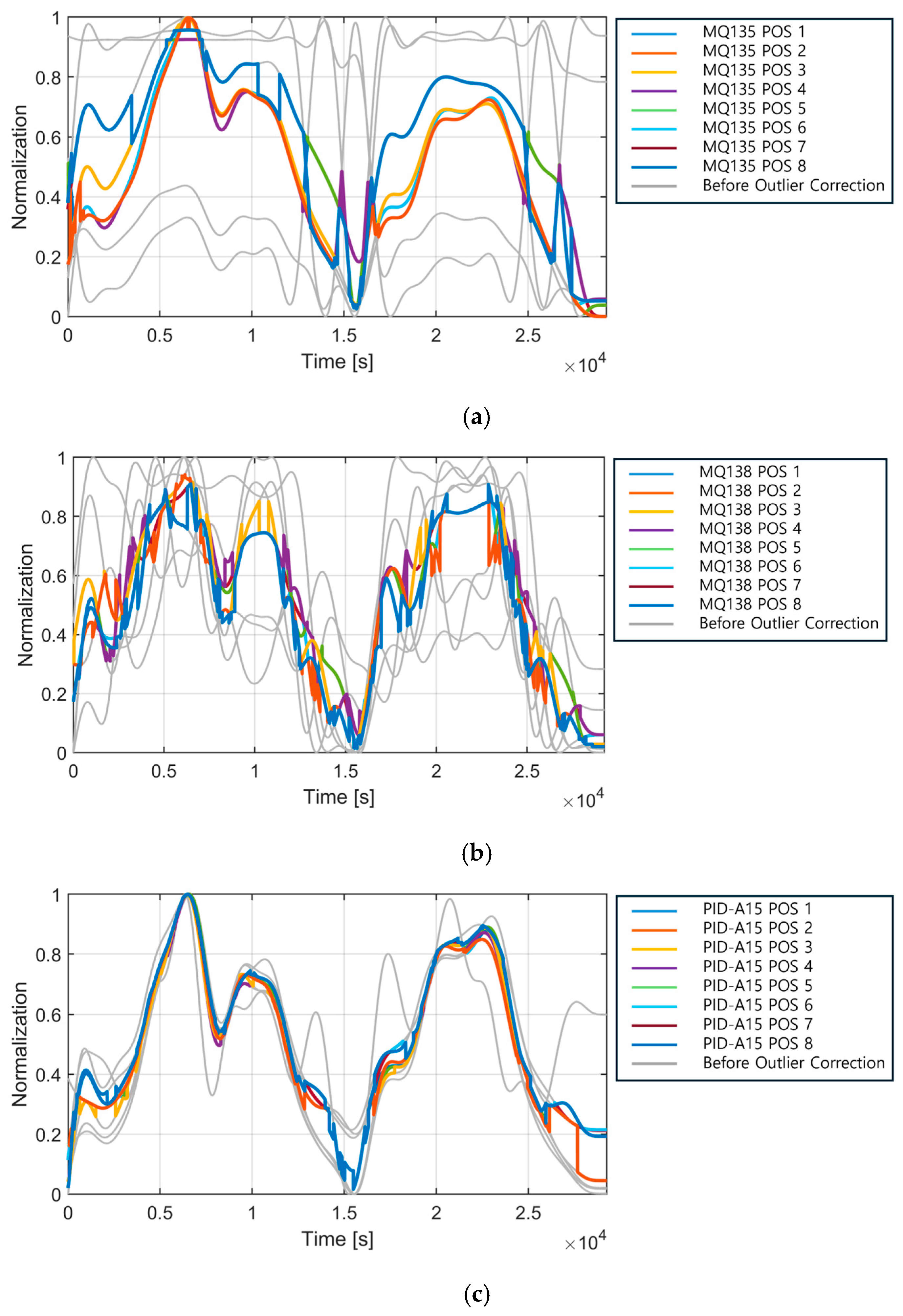 Technologies 13 00111 g0a6 Technologies 13 00111 g0a6