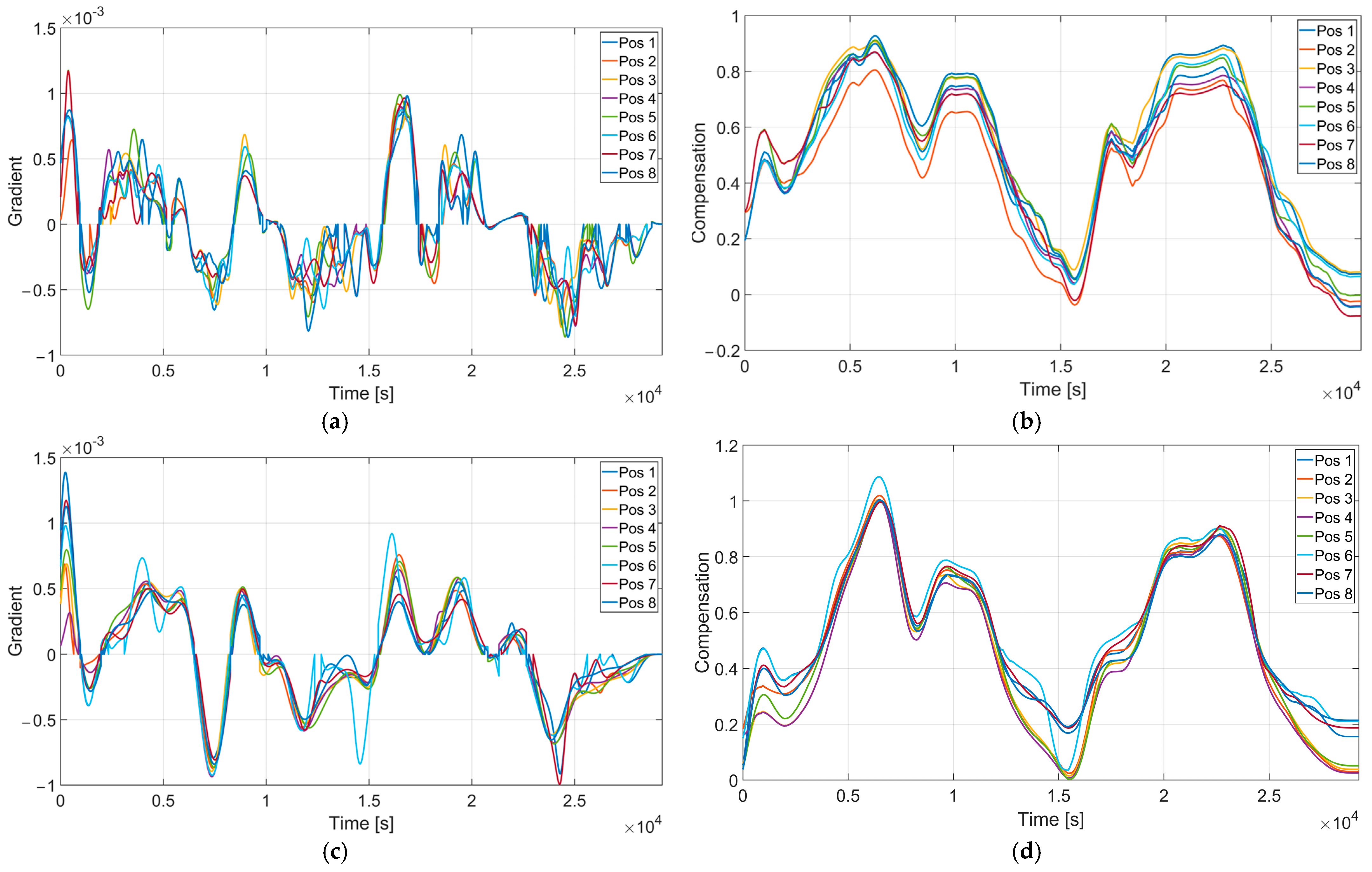 Technologies 13 00111 g0a8 Technologies 13 00111 g0a8
