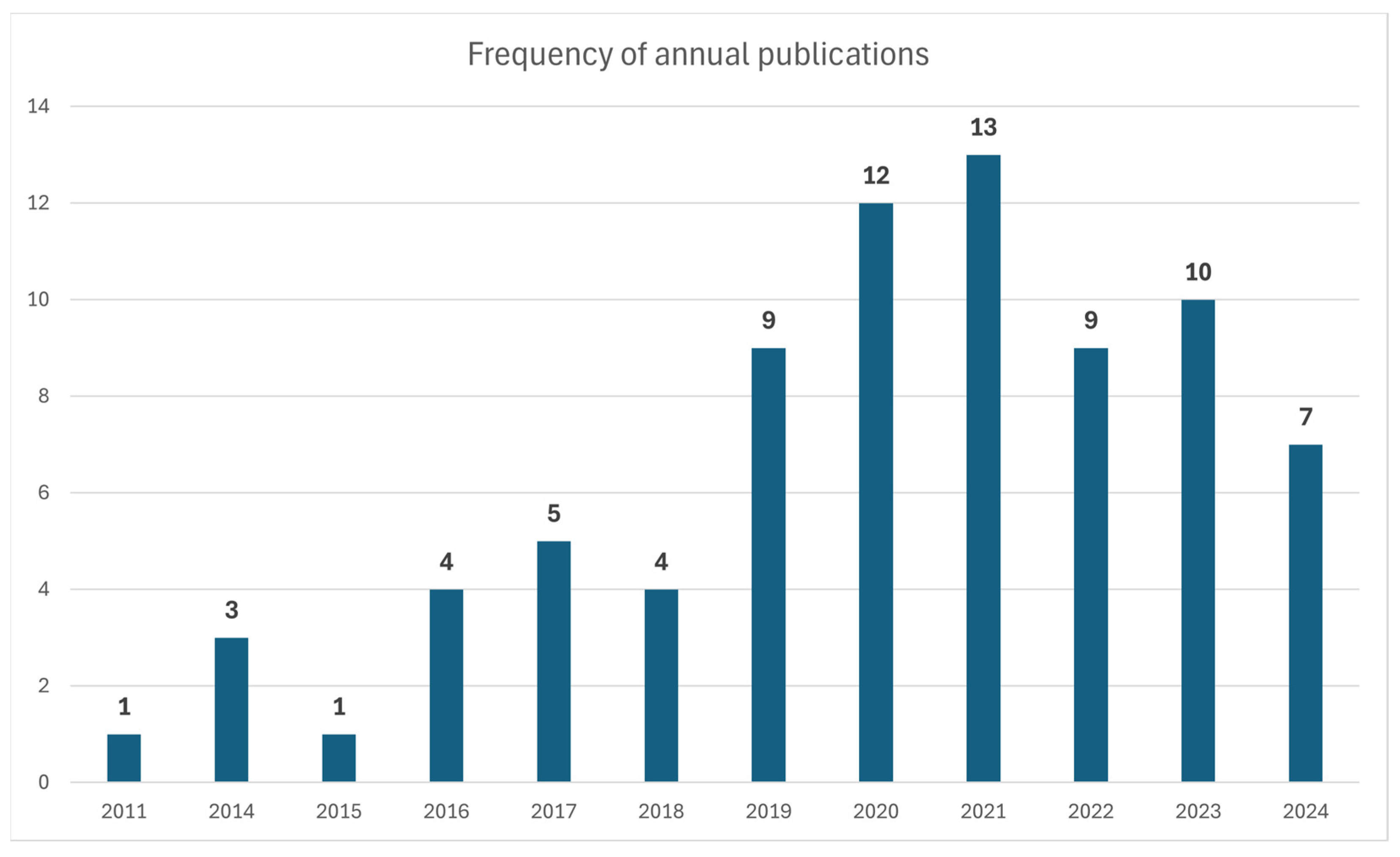 Technologies 13 00113 g004