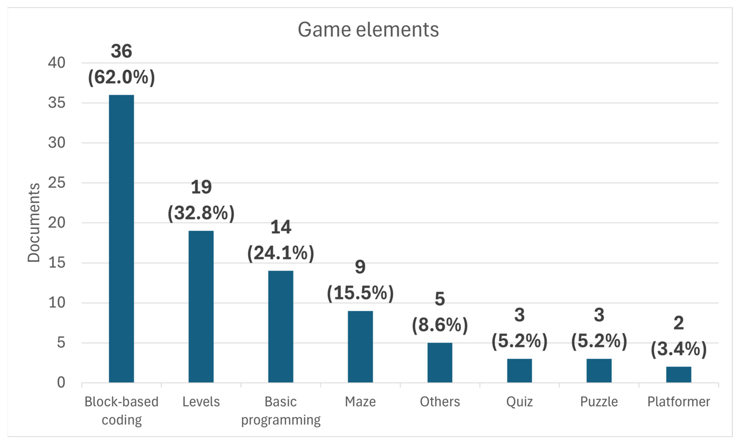 Technologies 13 00113 g009