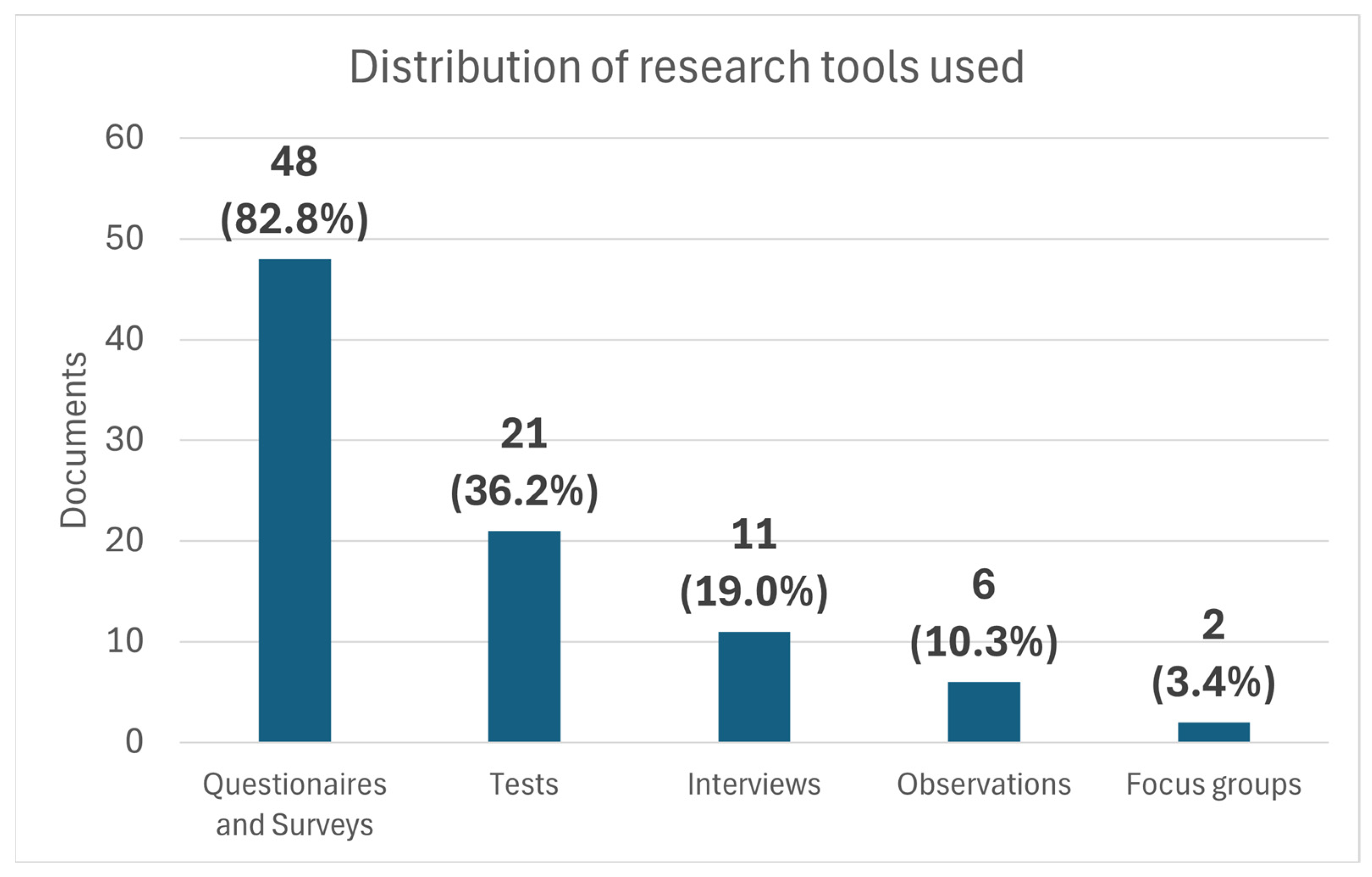 Technologies 13 00113 g010