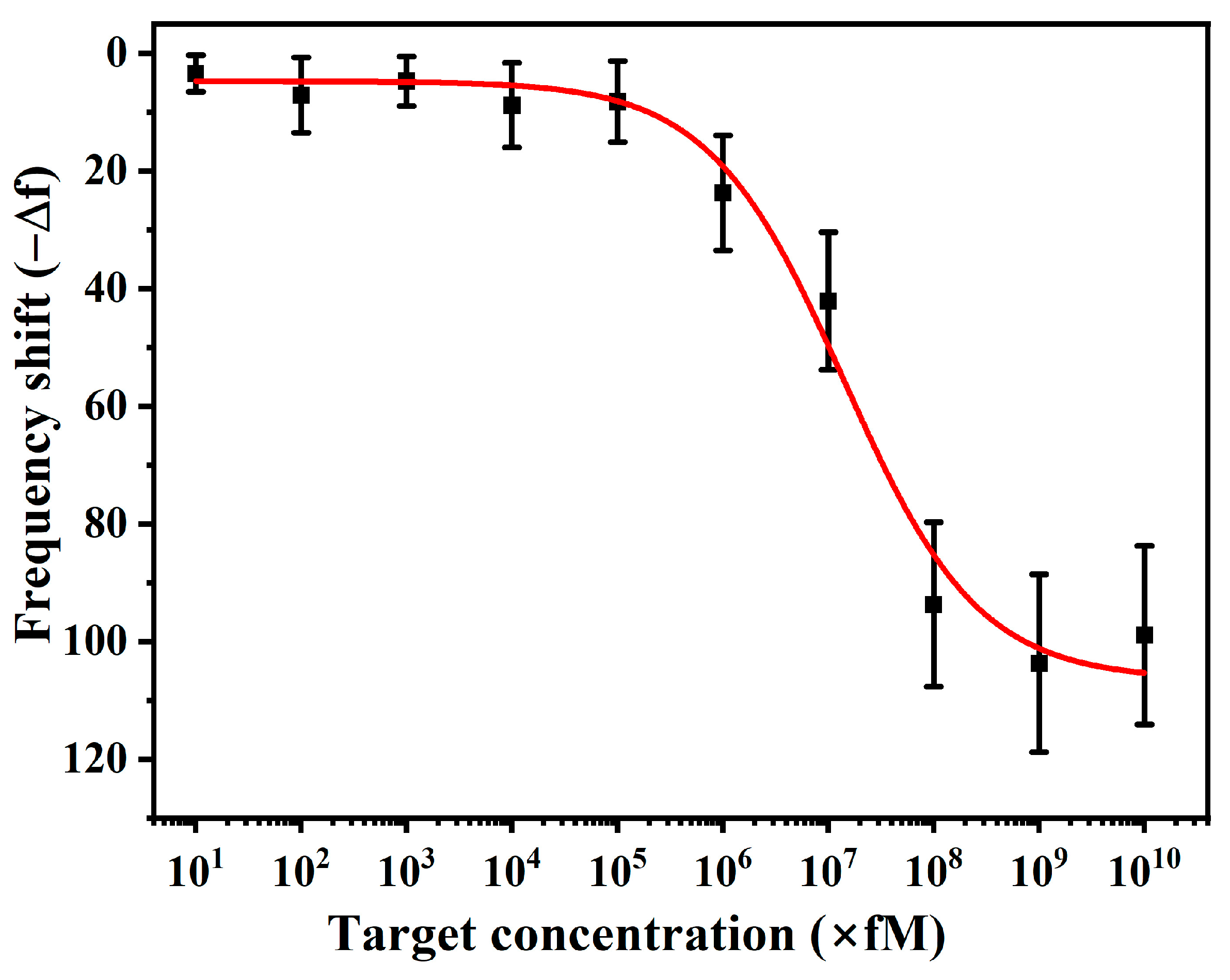 Technologies 13 00114 g007