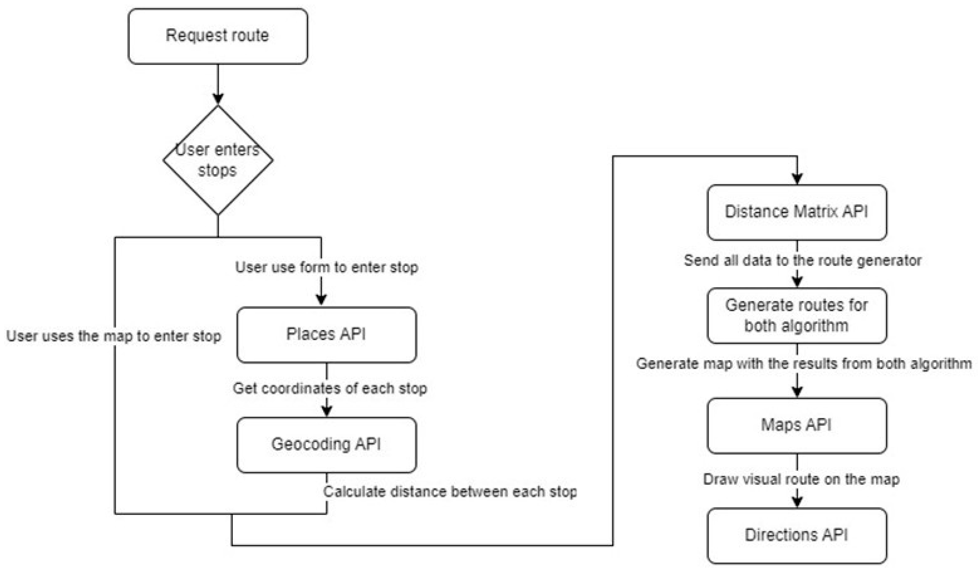 Technologies 13 00115 g002