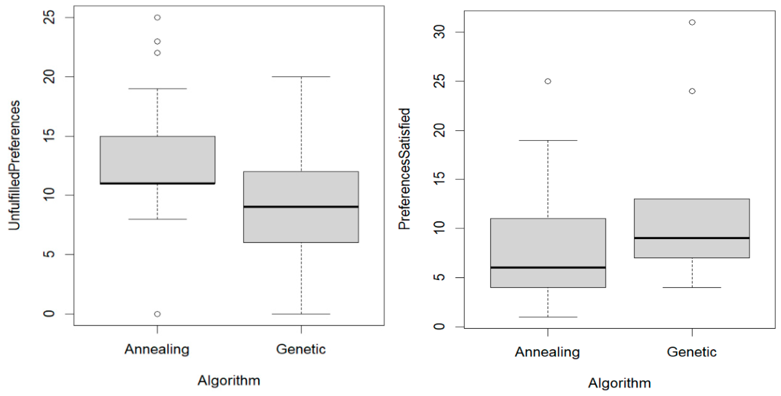 Technologies 13 00115 g006