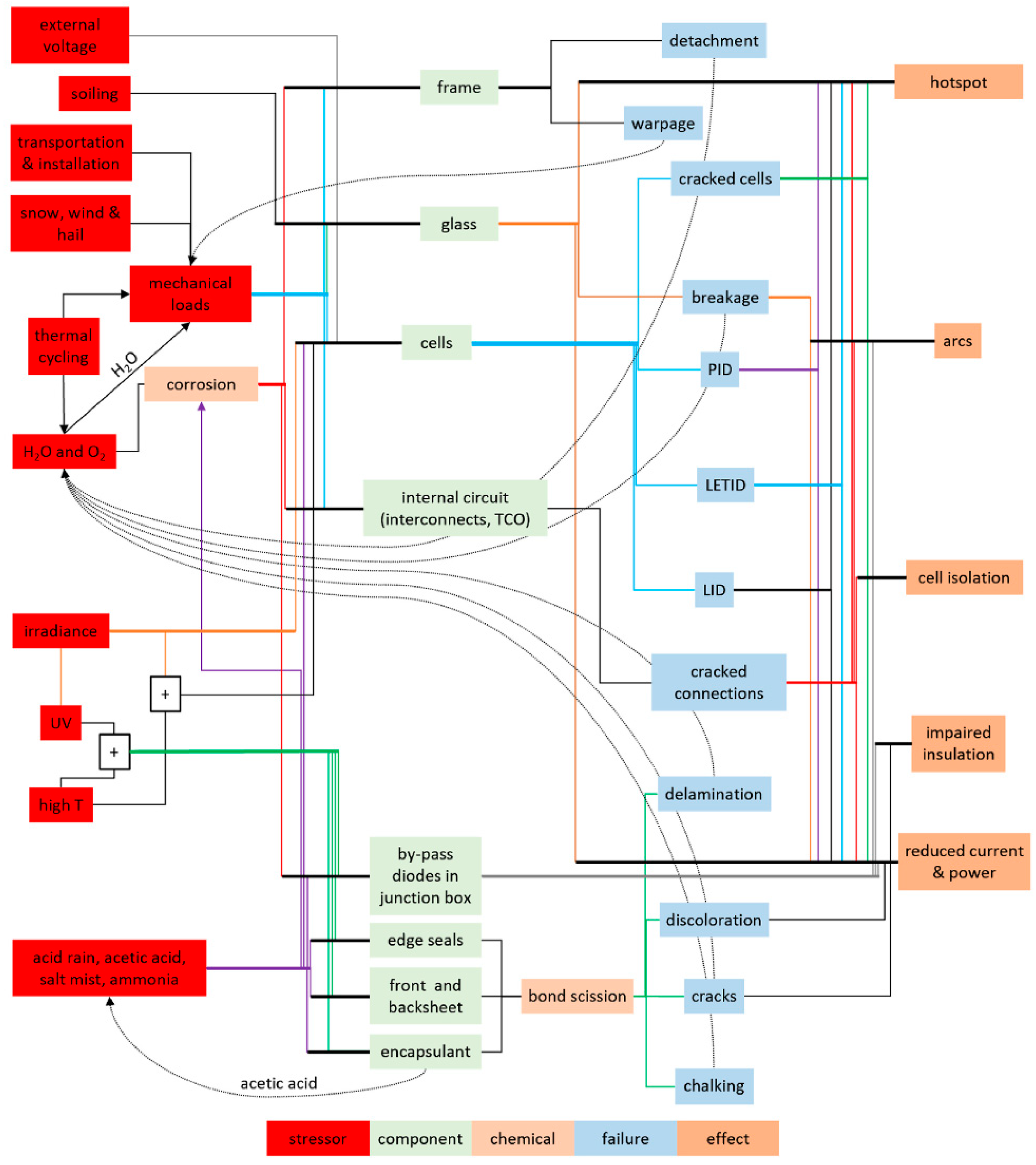 Technologies 13 00117 g002