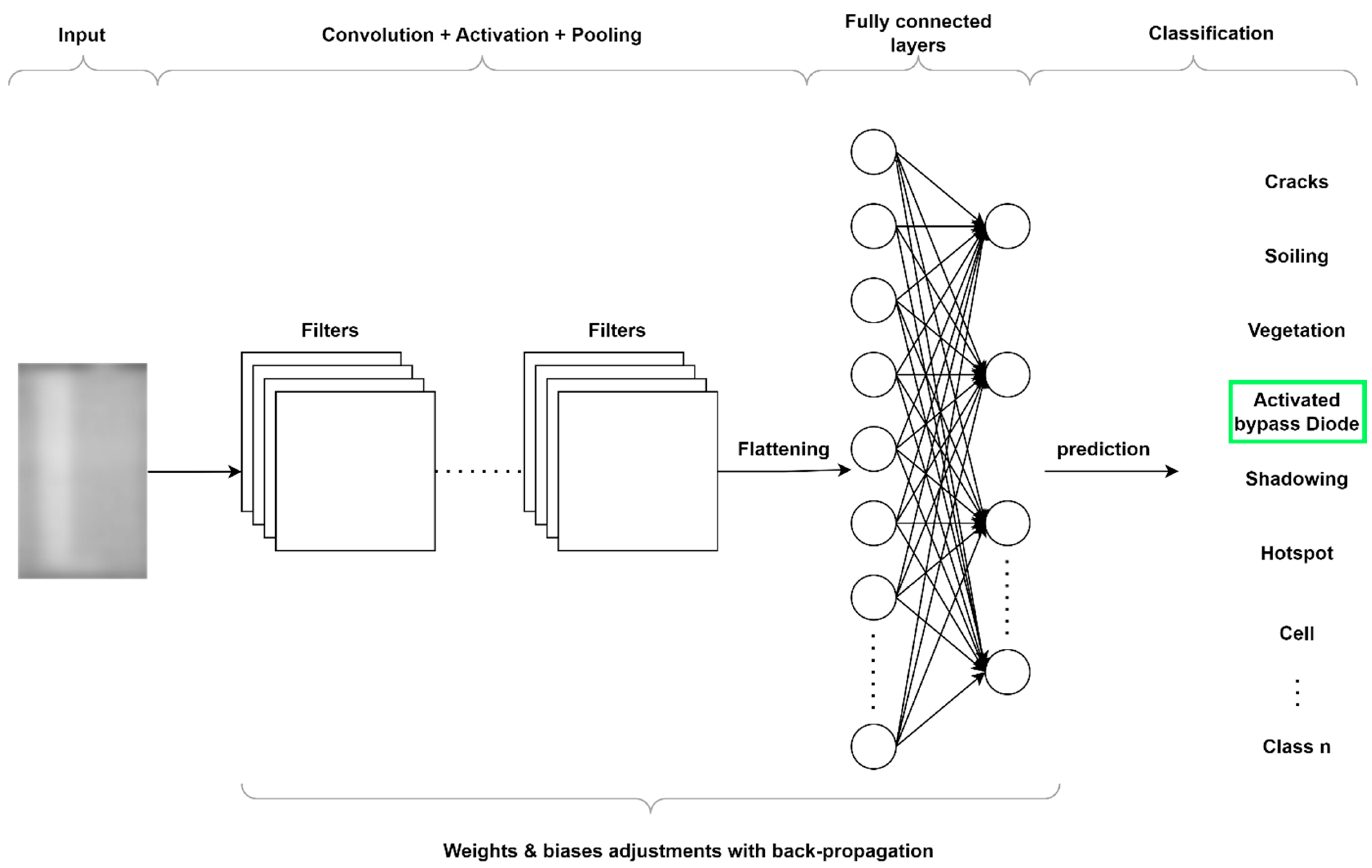 Technologies 13 00117 g003
