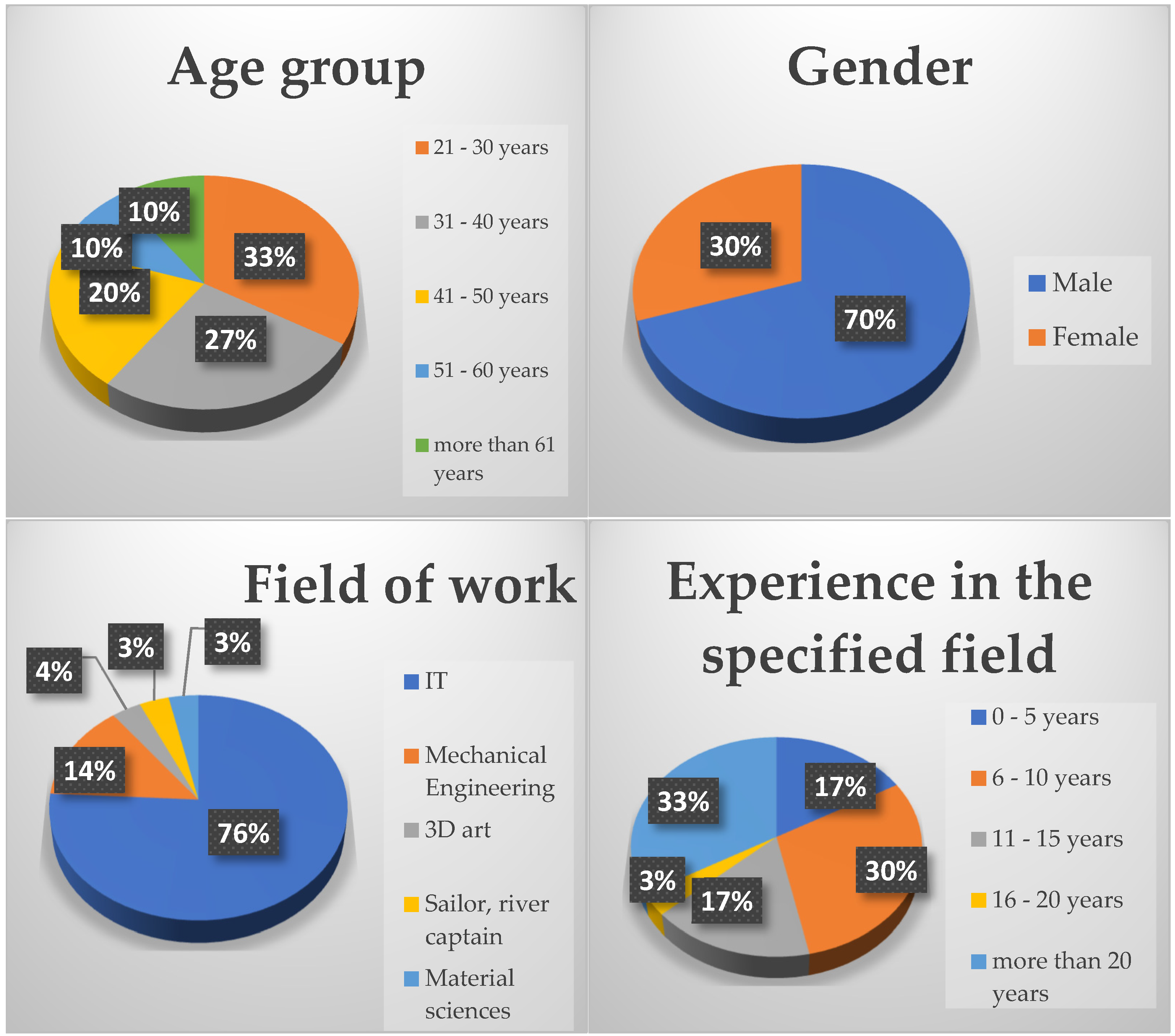 Technologies 13 00118 g008