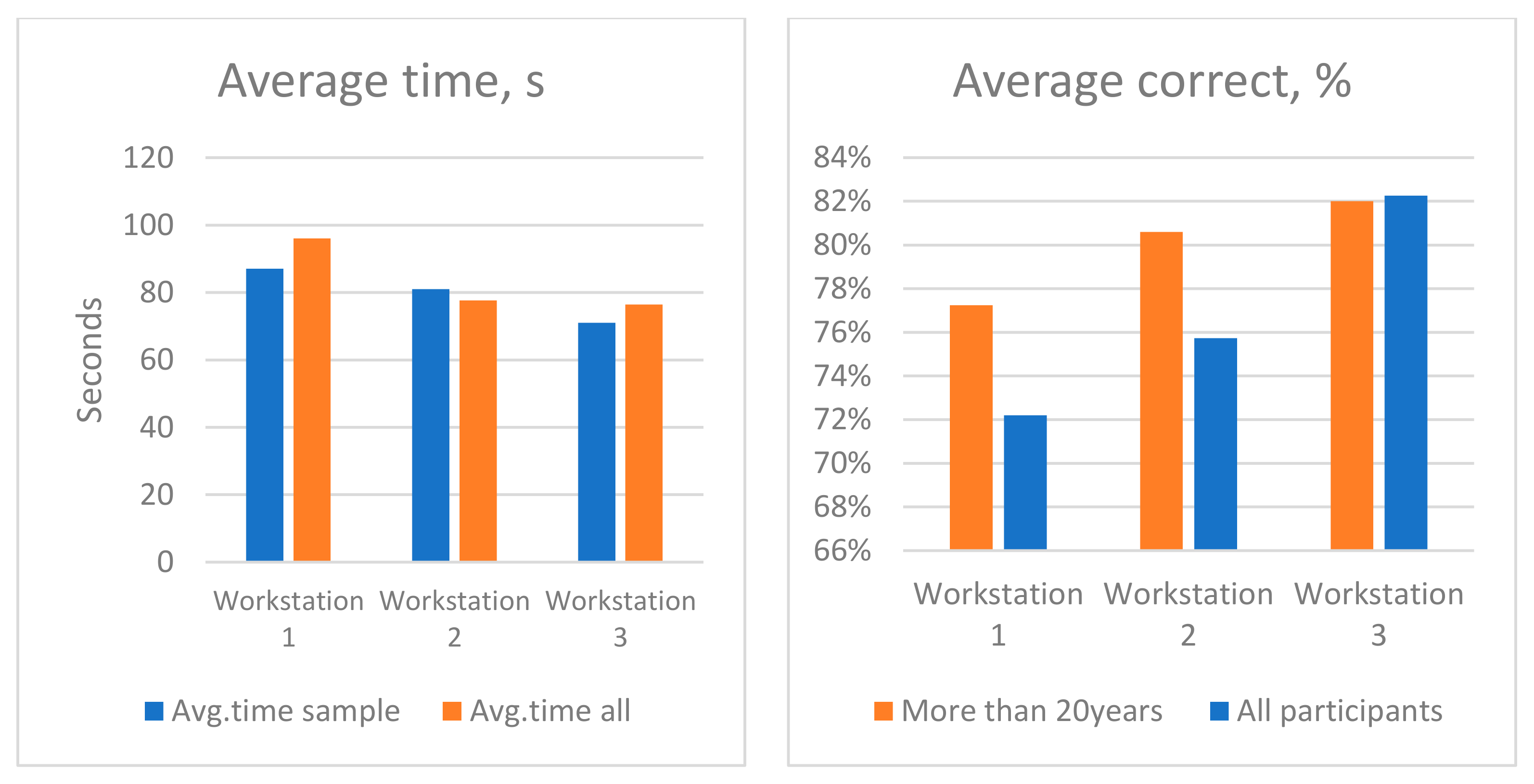 Technologies 13 00118 g013
