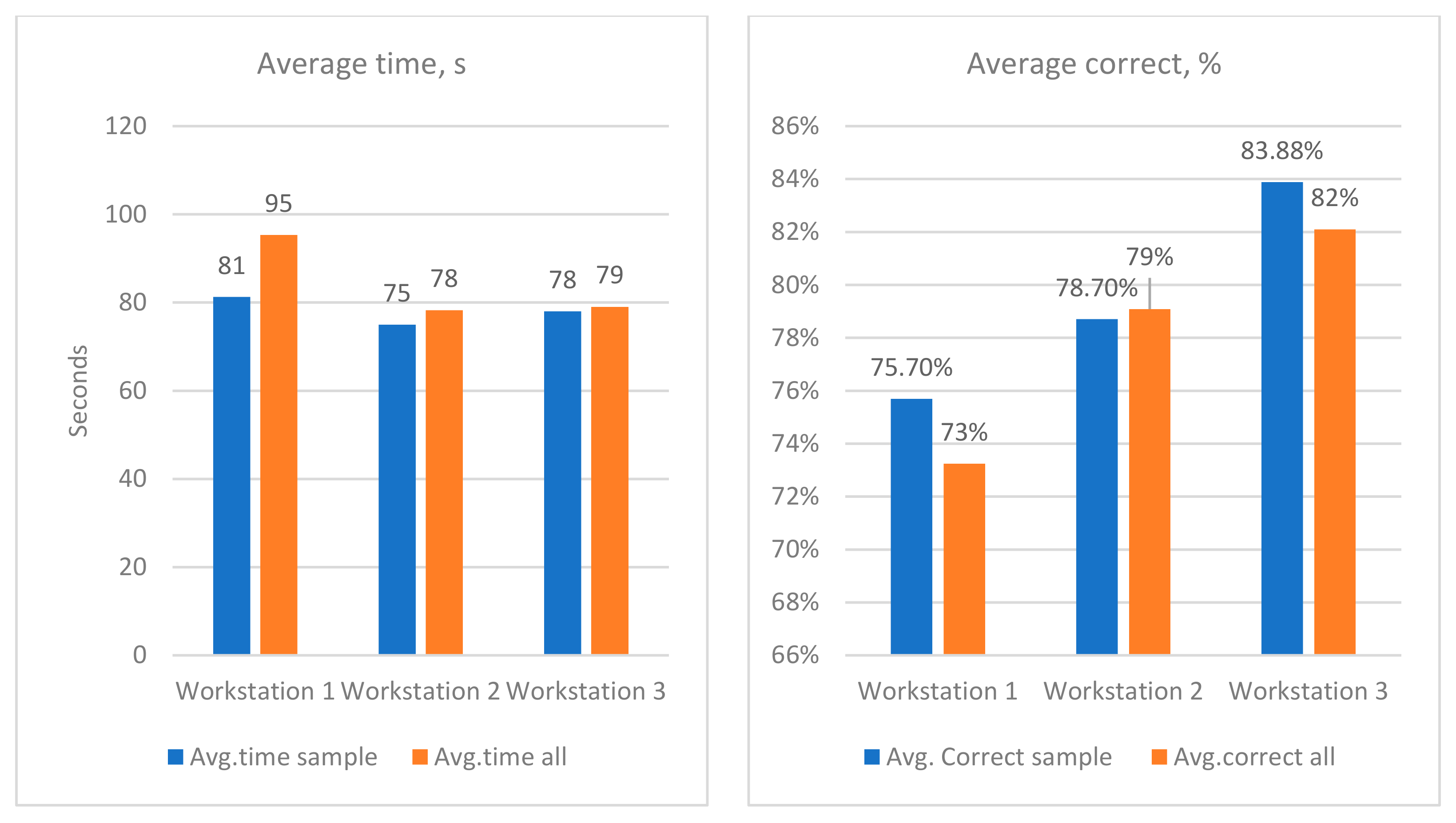 Technologies 13 00118 g015