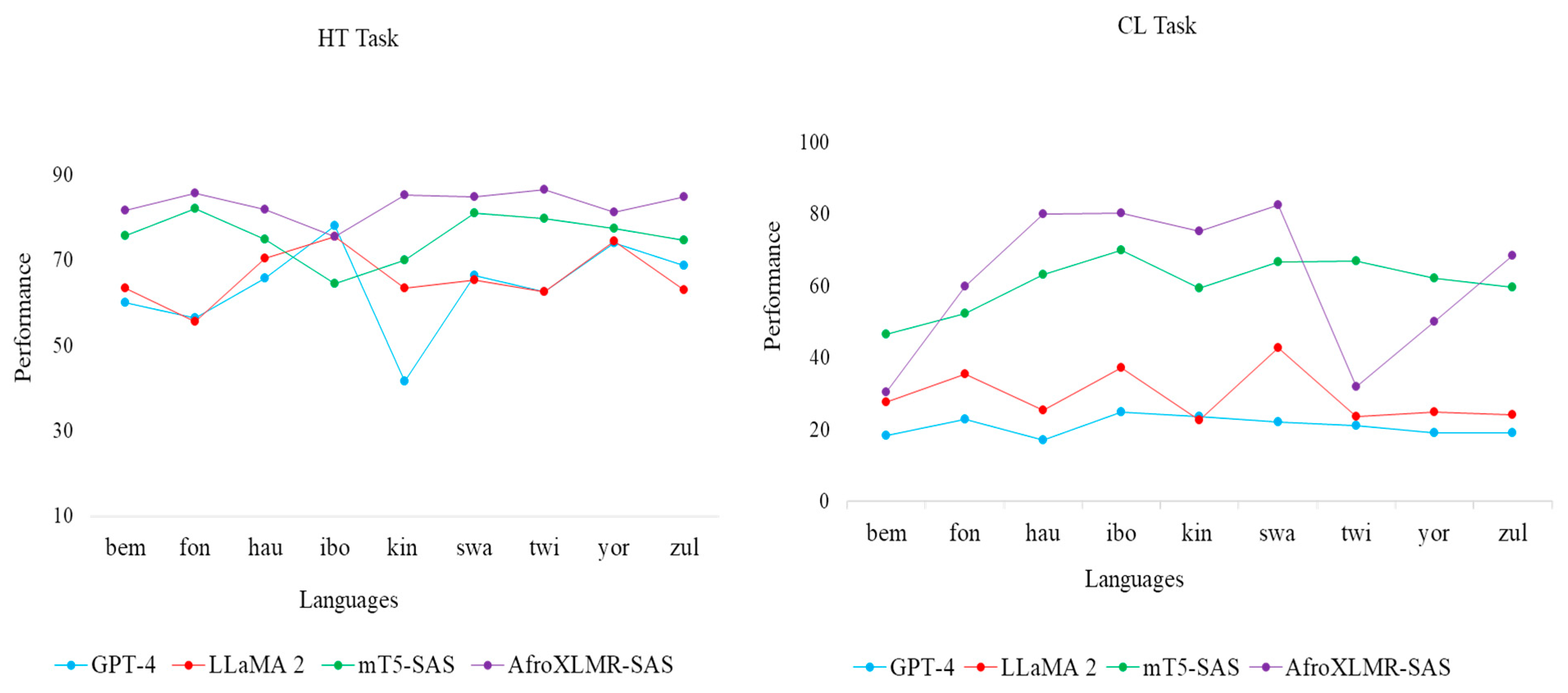 Technologies 13 00119 g003