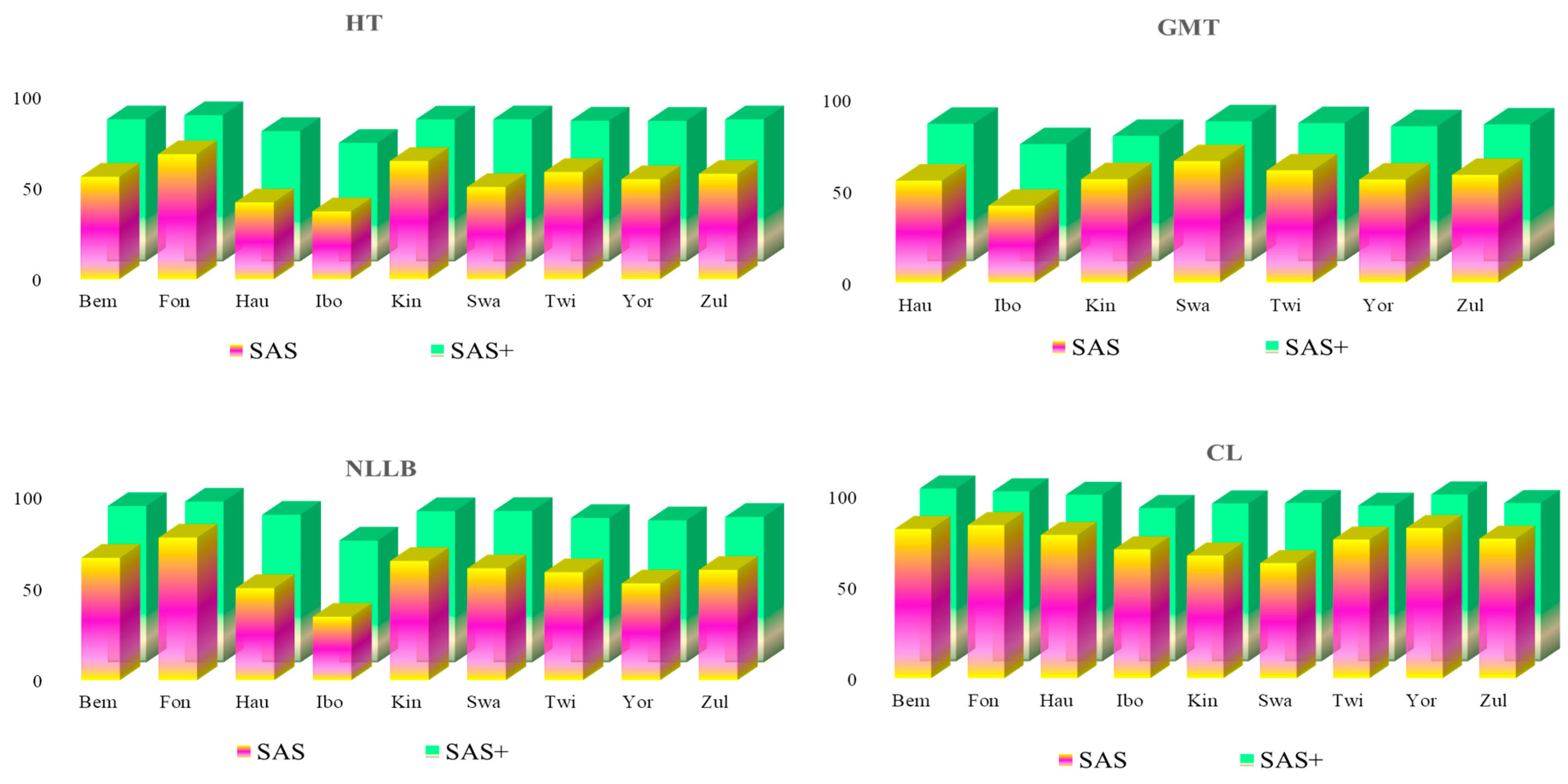 Technologies 13 00119 g005