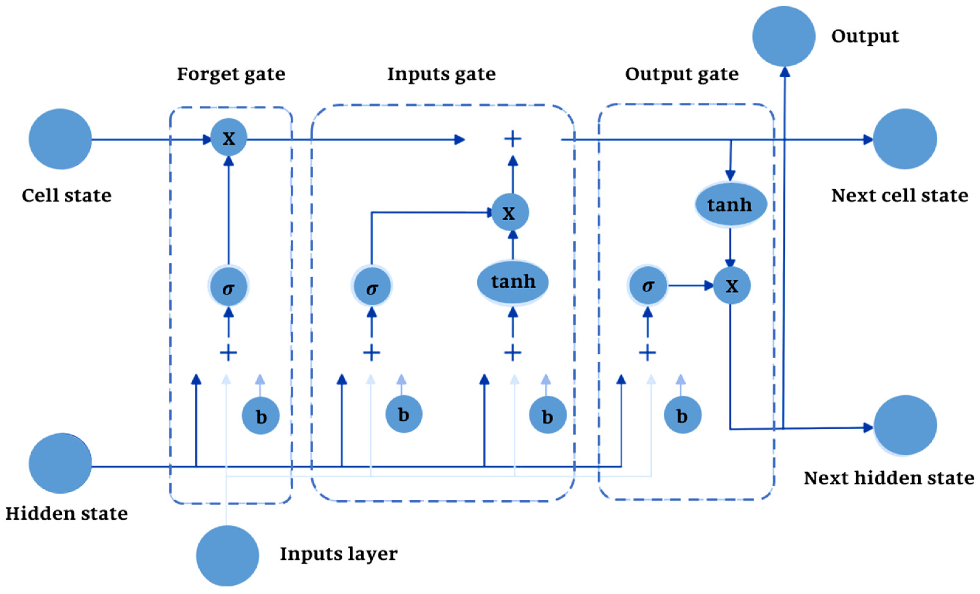 Predicting the Temperature of a Permanent Magnet Synchronous Motor: A ...
