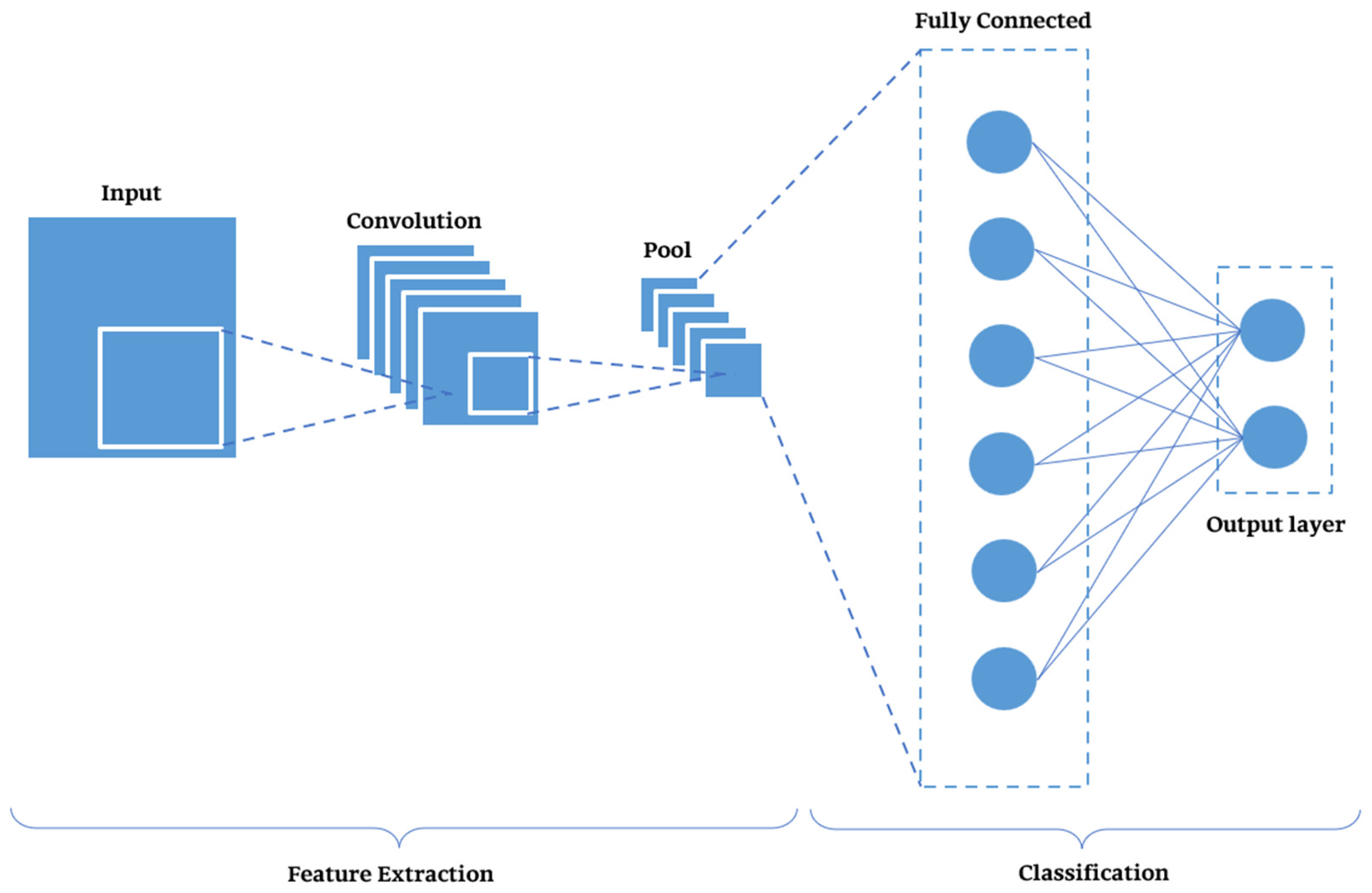 Technologies 13 00120 g005