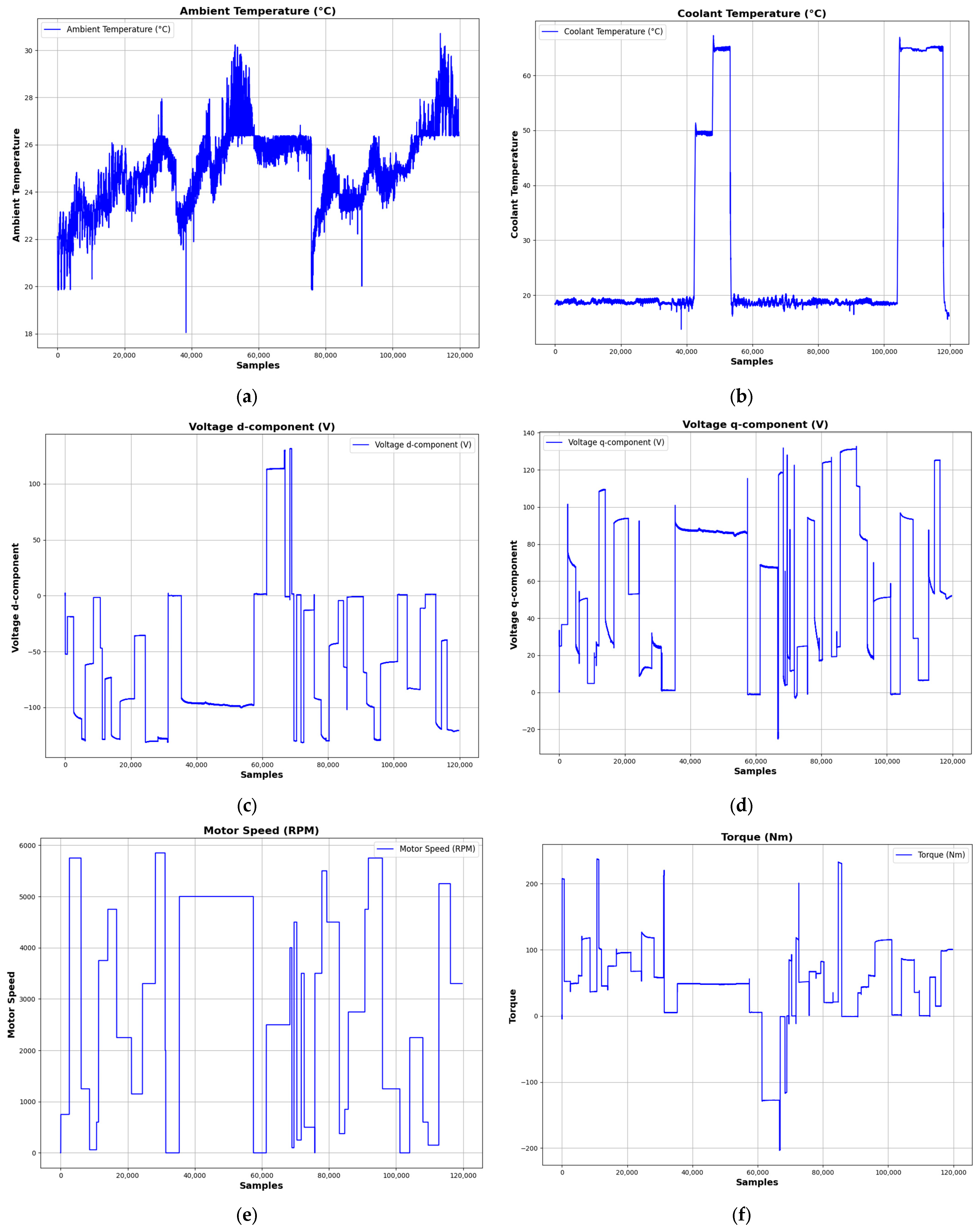 Technologies 13 00120 g006a