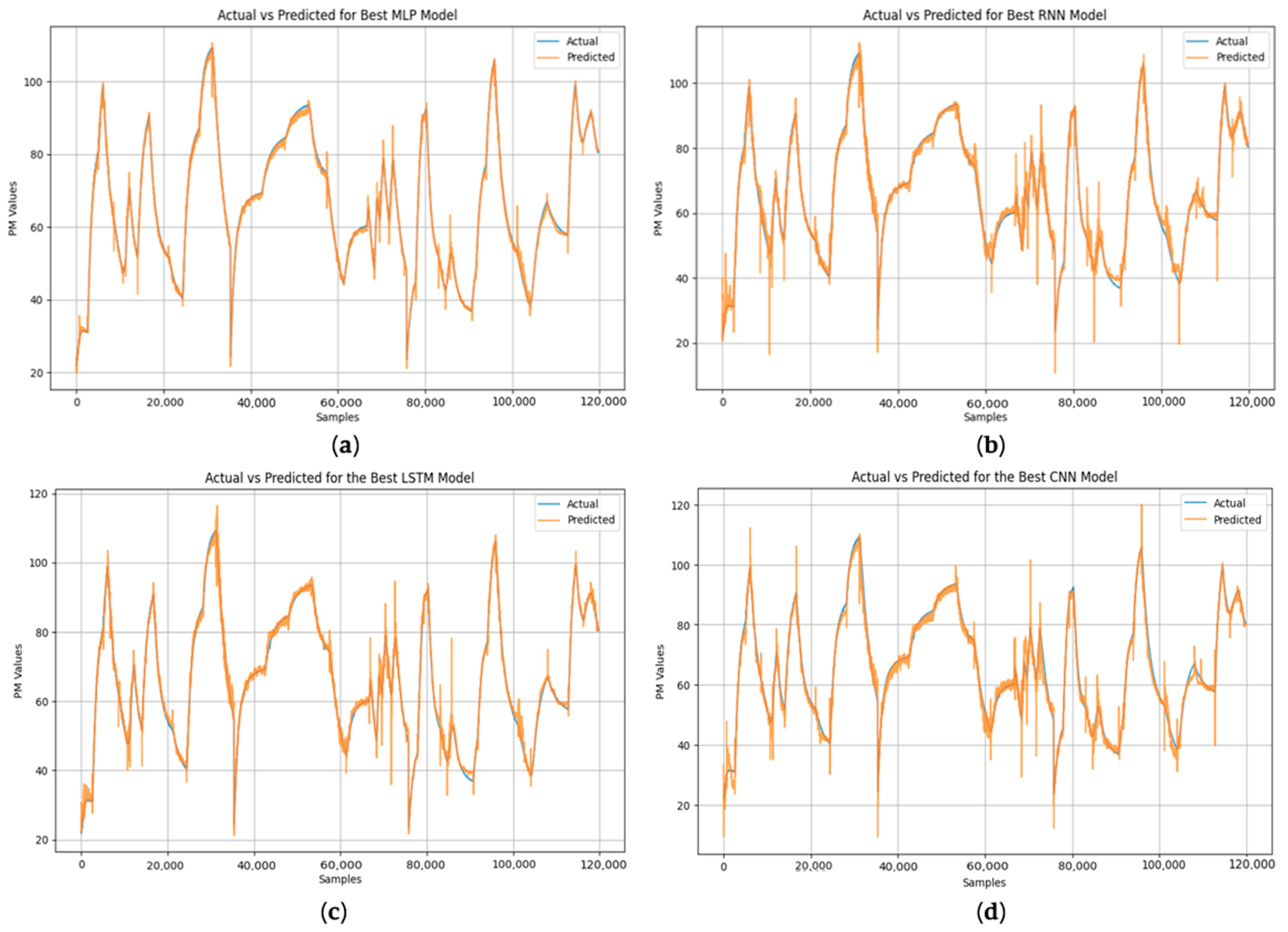 Technologies 13 00120 g007