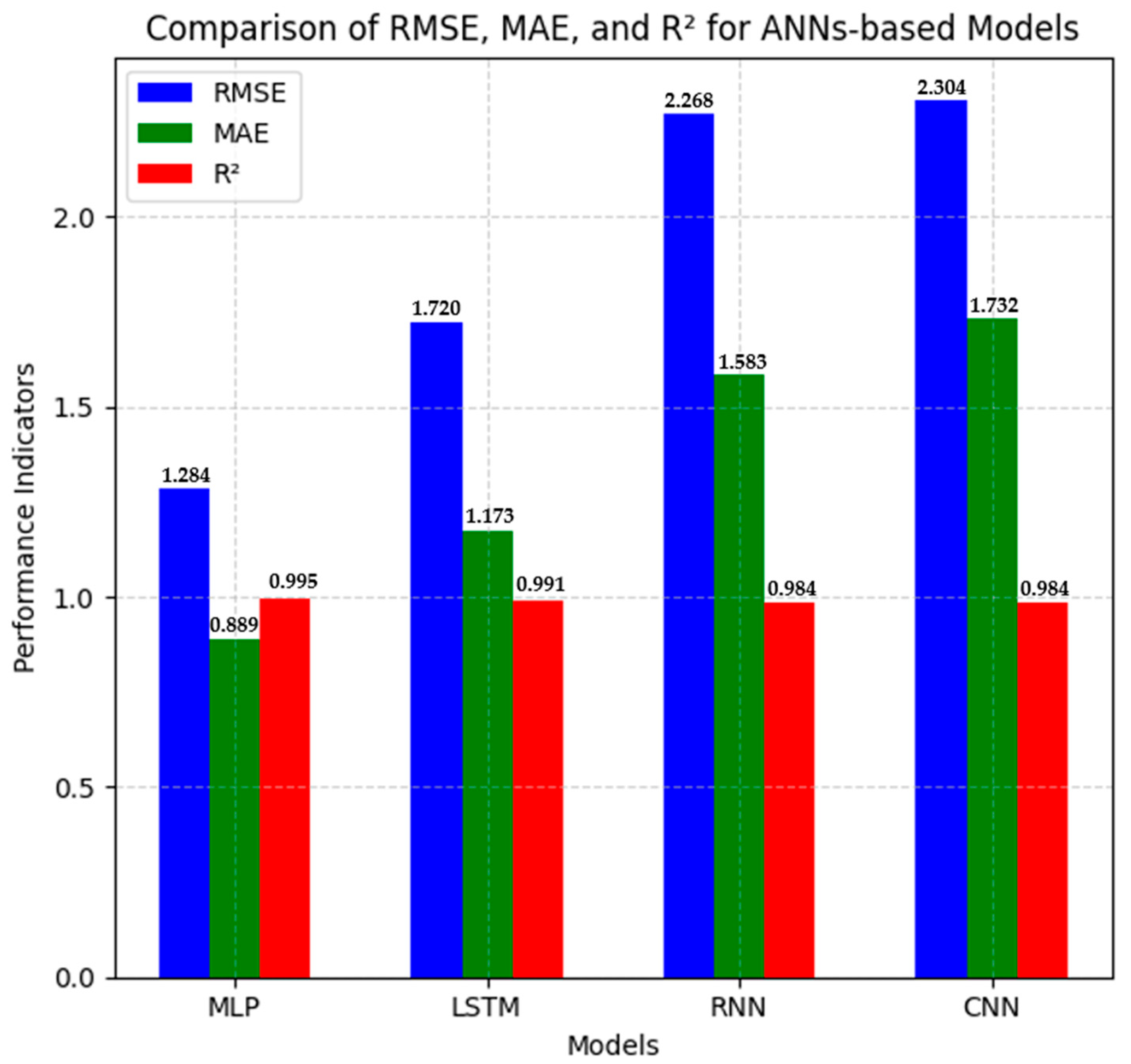 Technologies 13 00120 g008
