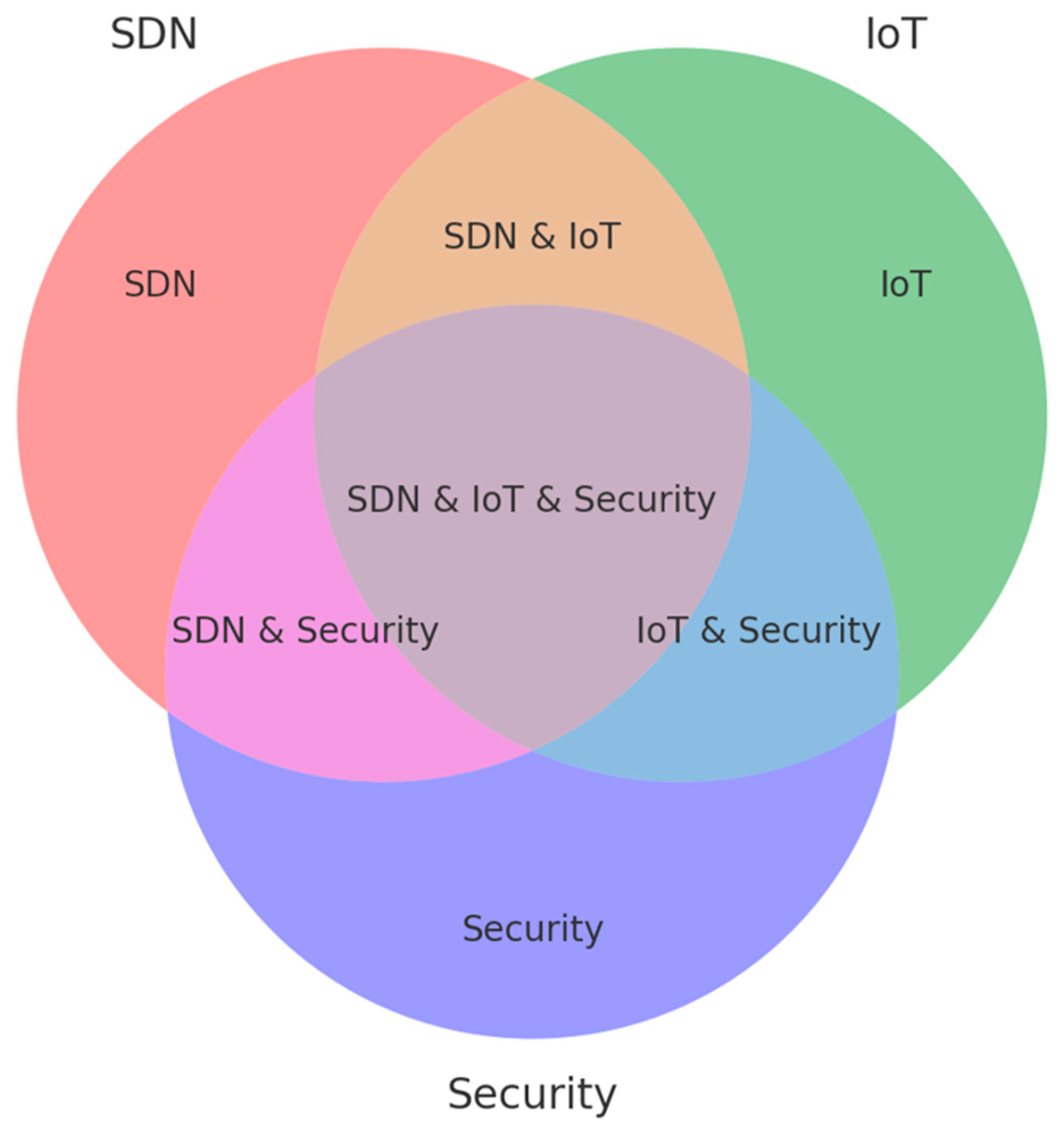 Technologies 13 00121 g002