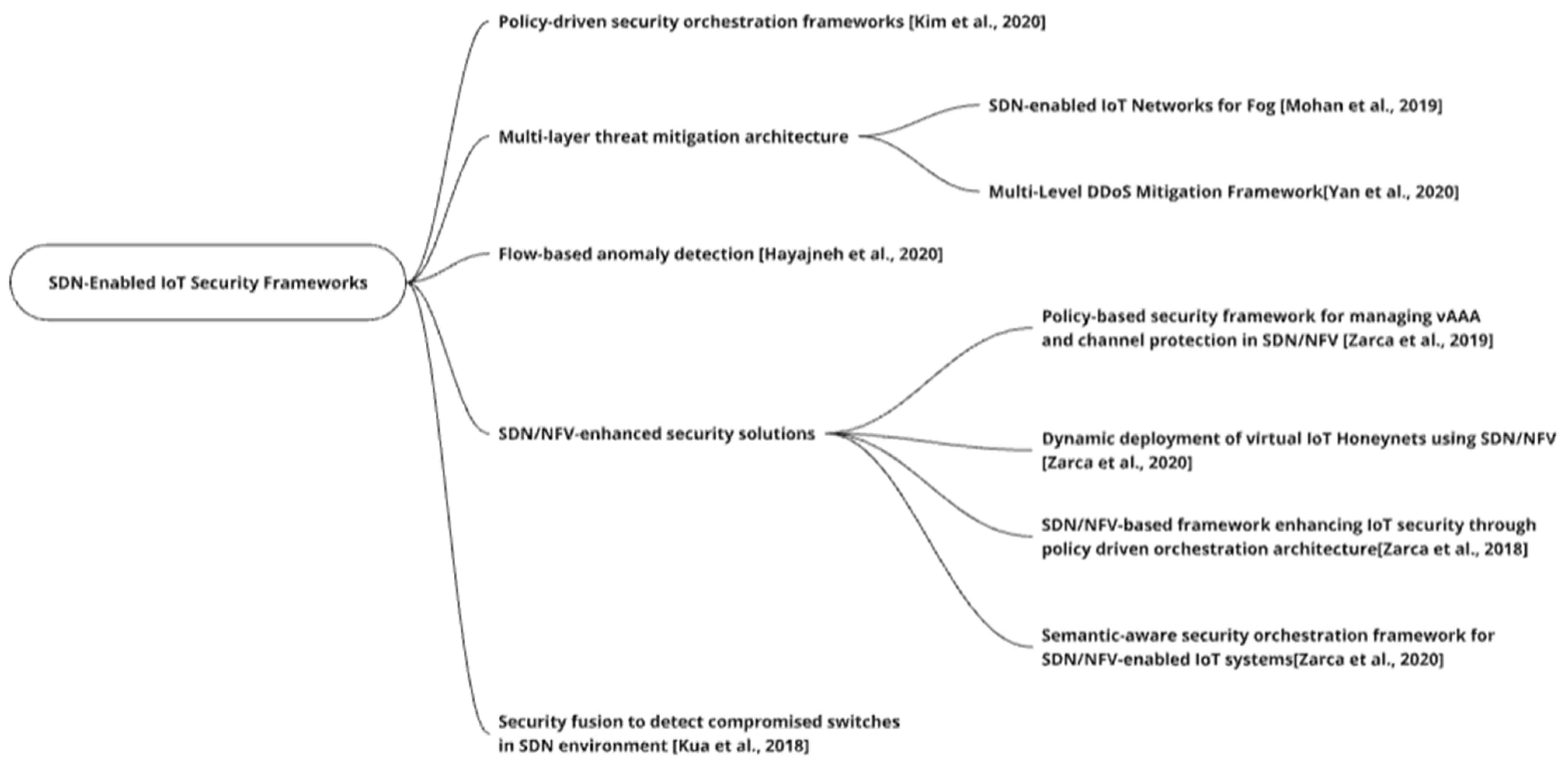 Technologies 13 00121 g003