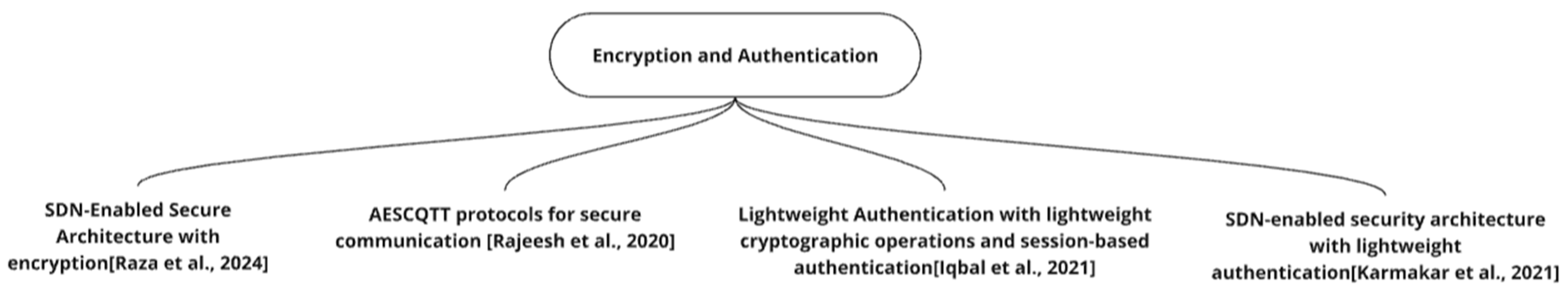 Technologies 13 00121 g004