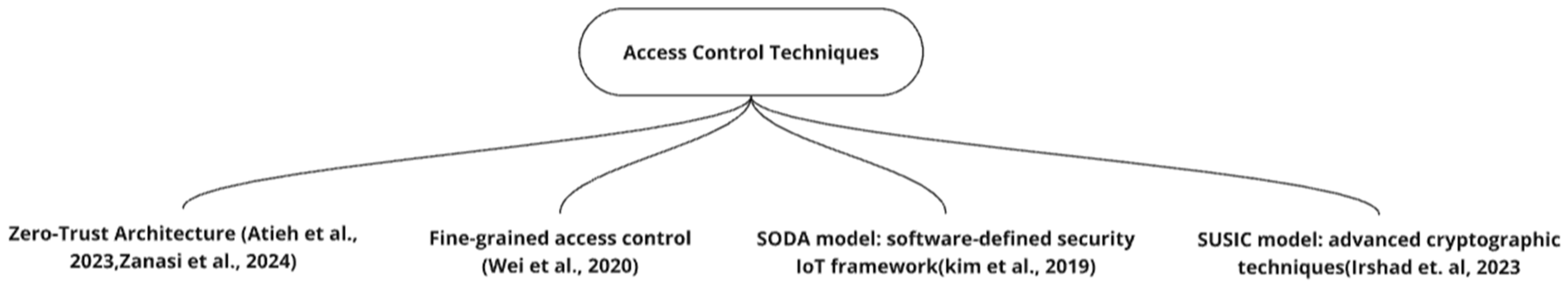 Technologies 13 00121 g005