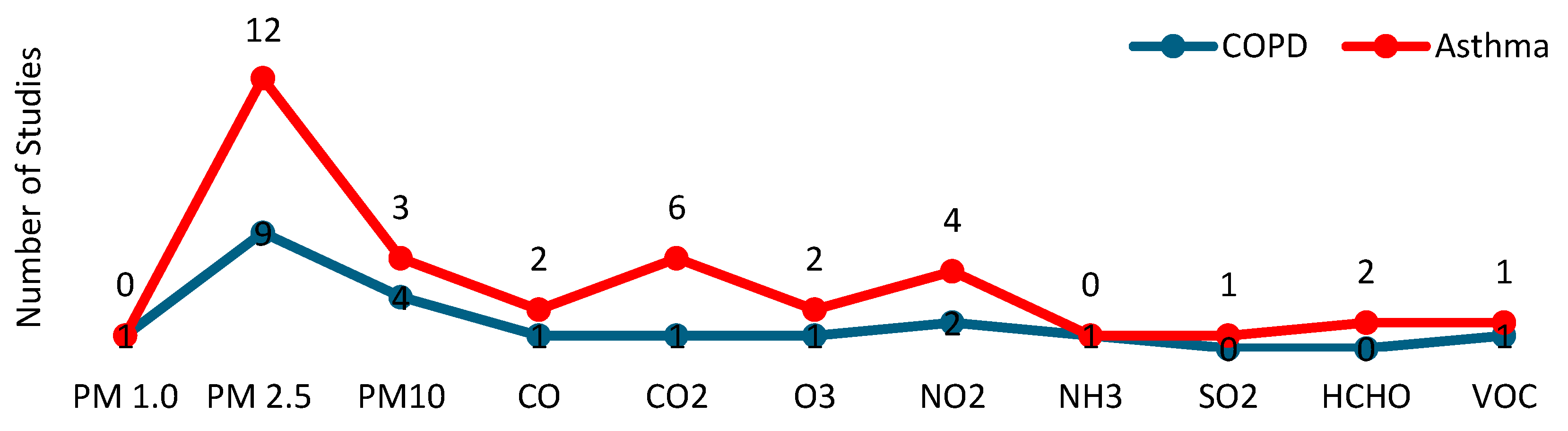Technologies 13 00122 g003