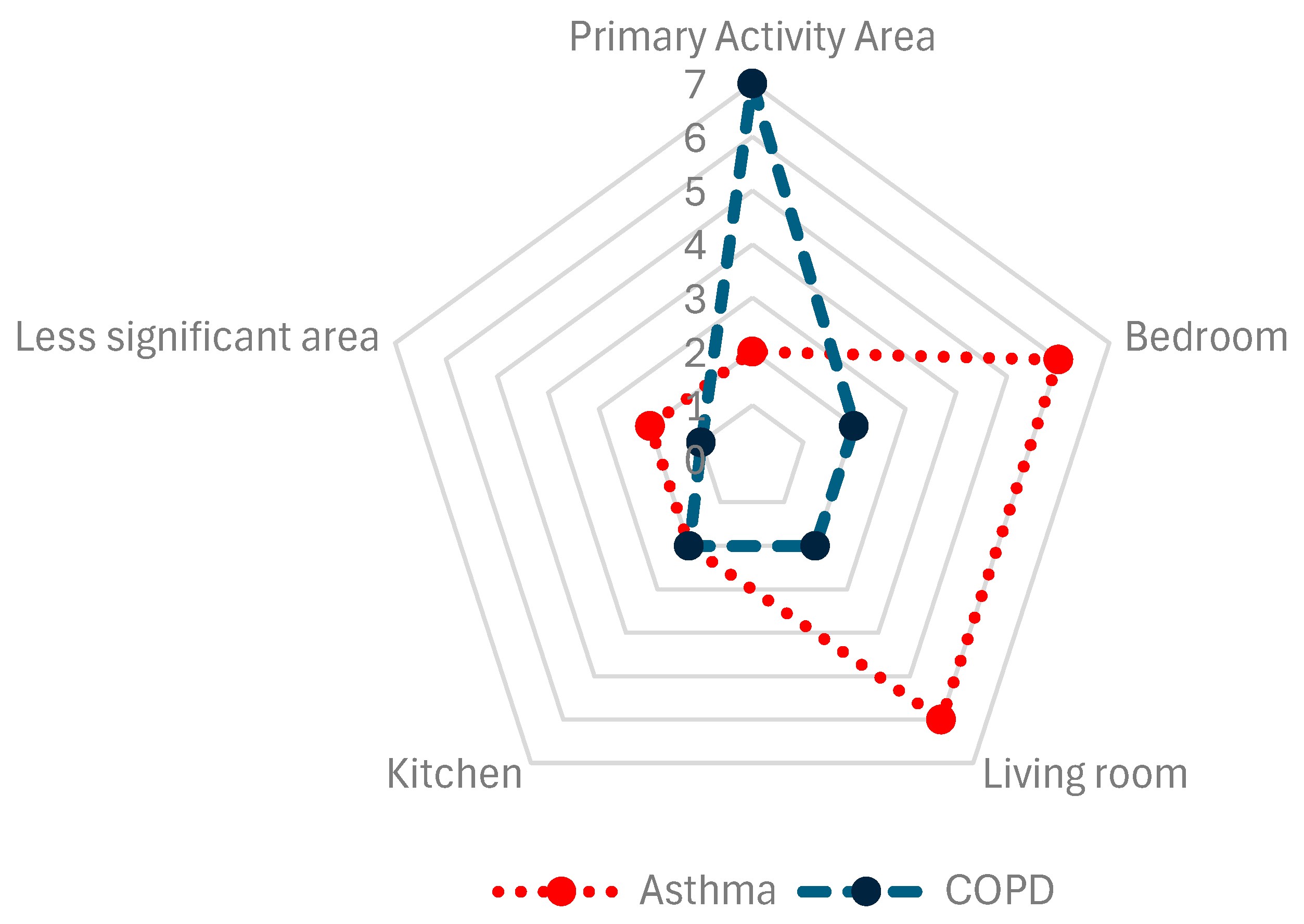 Technologies 13 00122 g004
