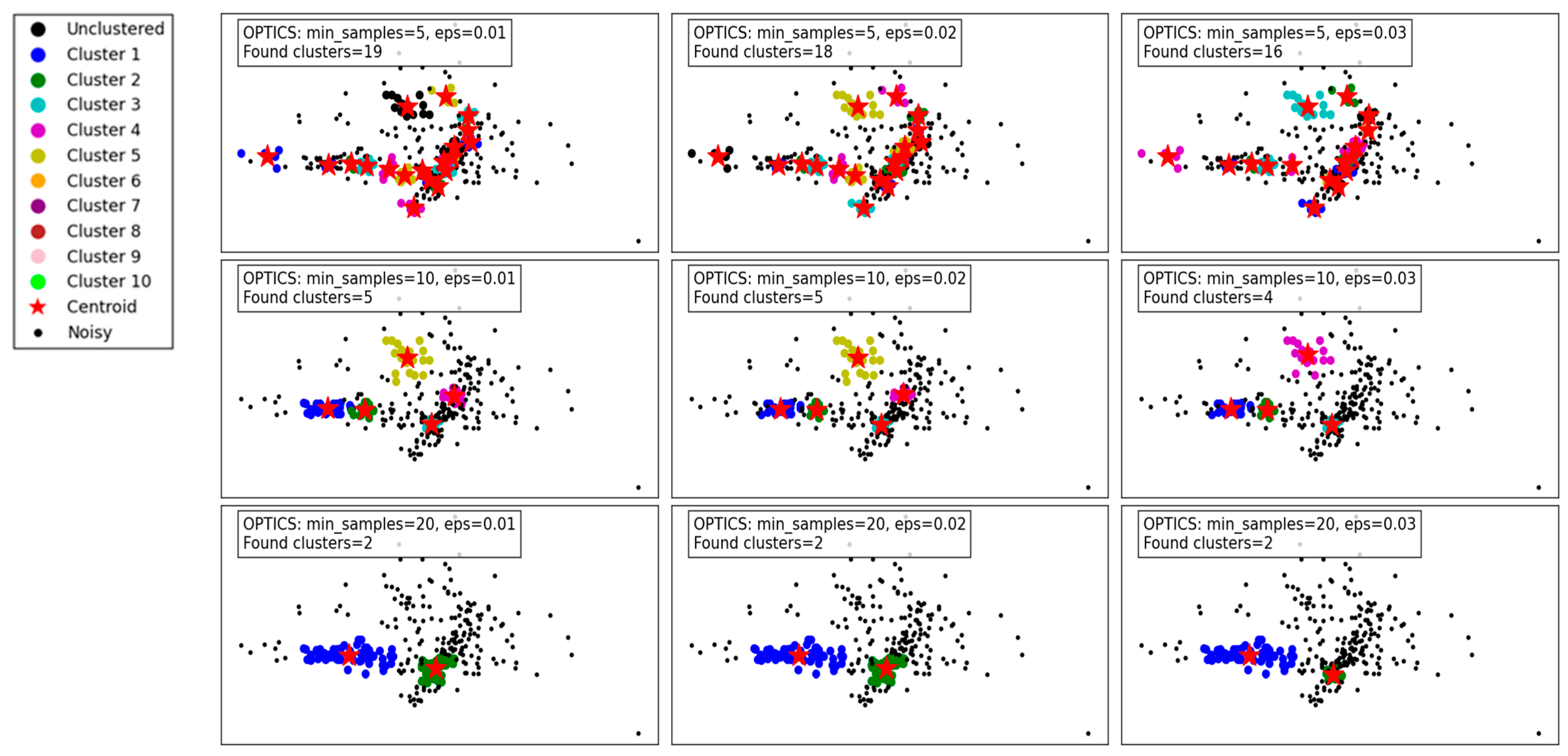 Technologies 13 00123 g005