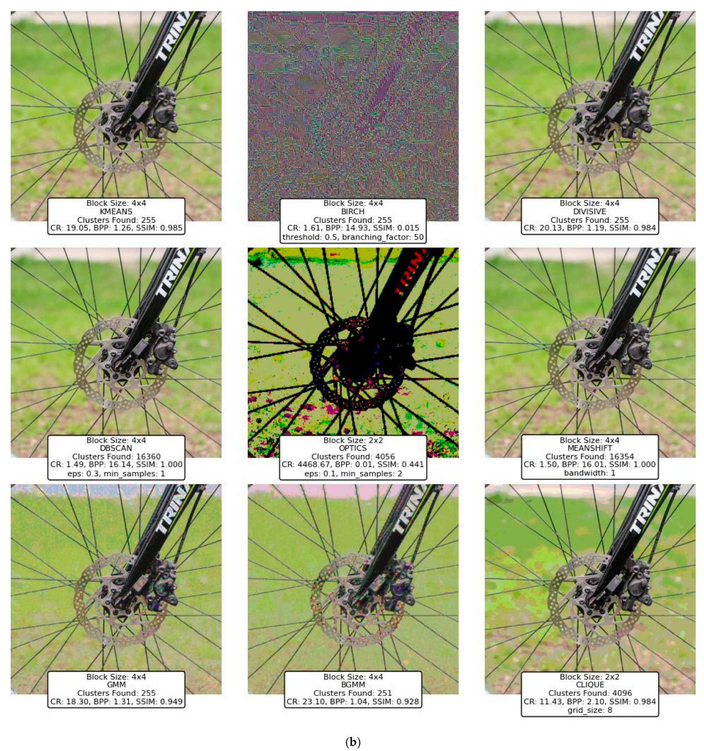 Technologies 13 00123 g023b