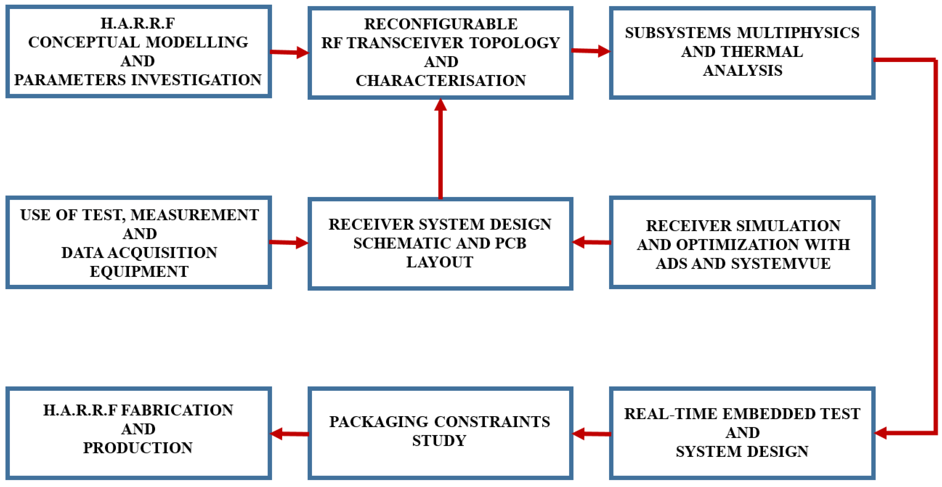 Technologies 13 00124 g001