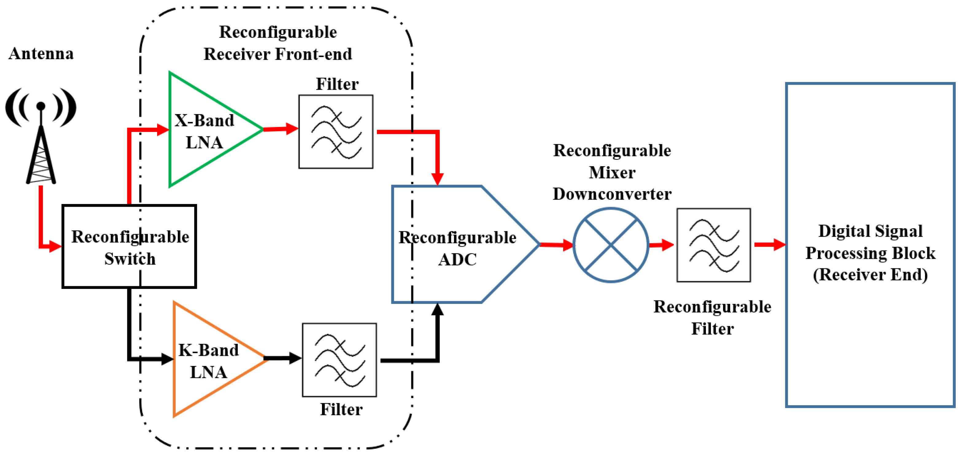 Technologies 13 00124 g002