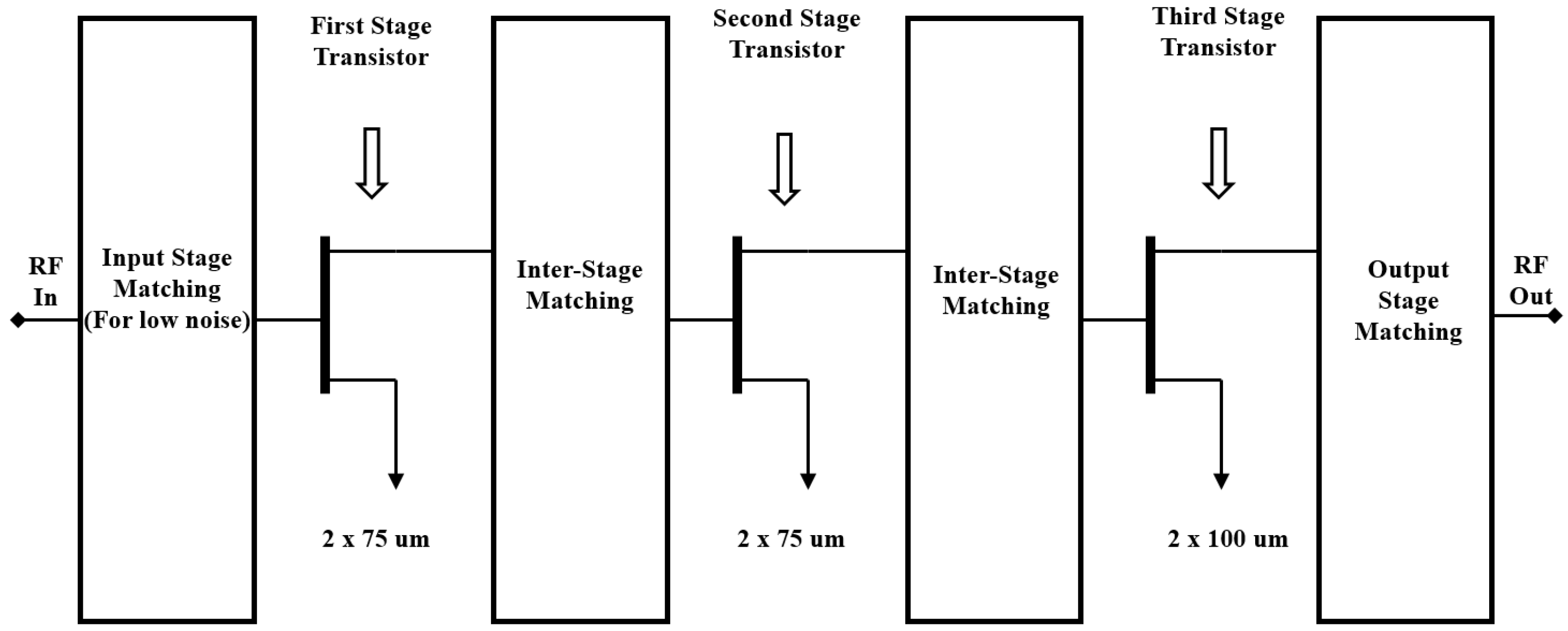 Technologies 13 00124 g007