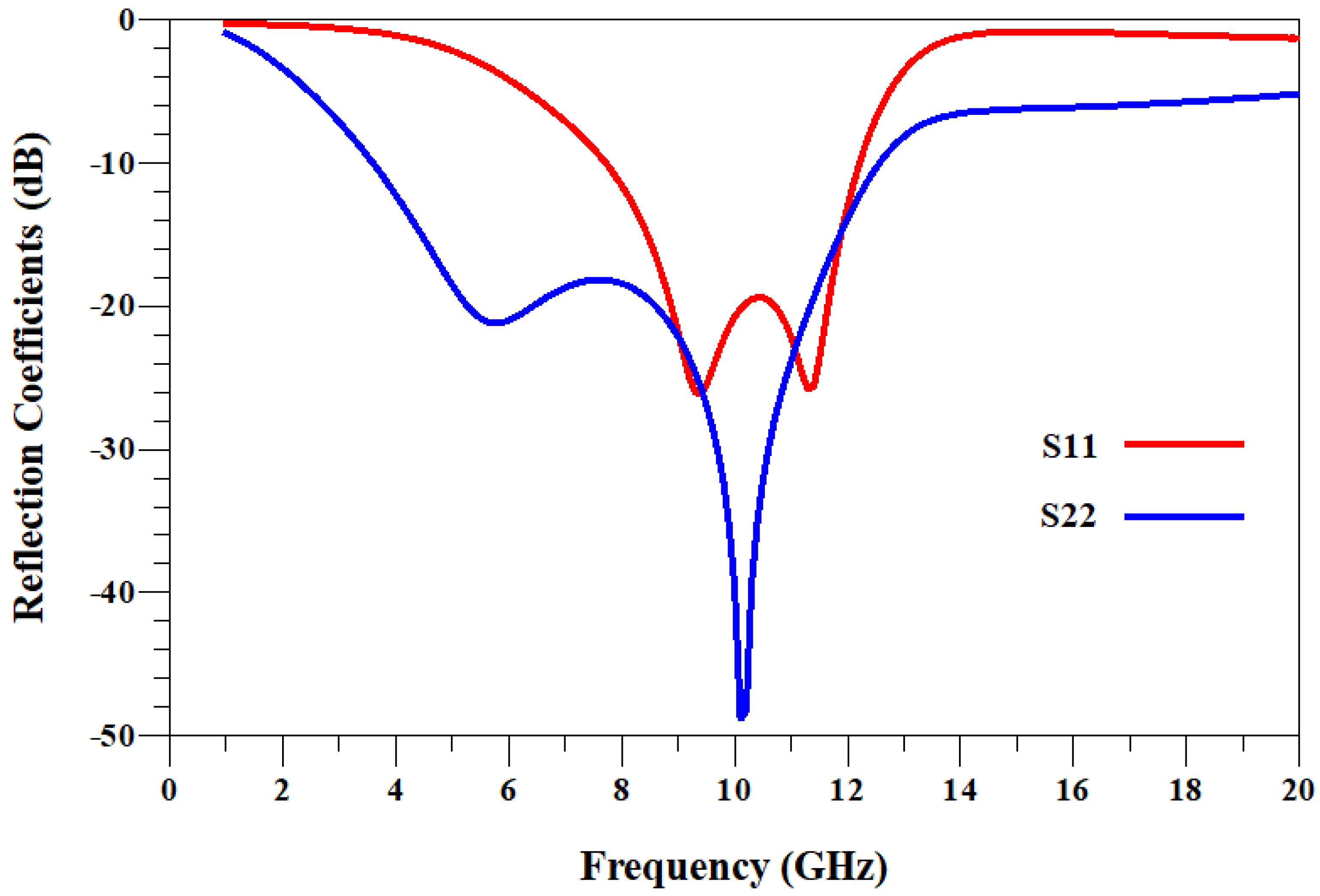 Technologies 13 00124 g009