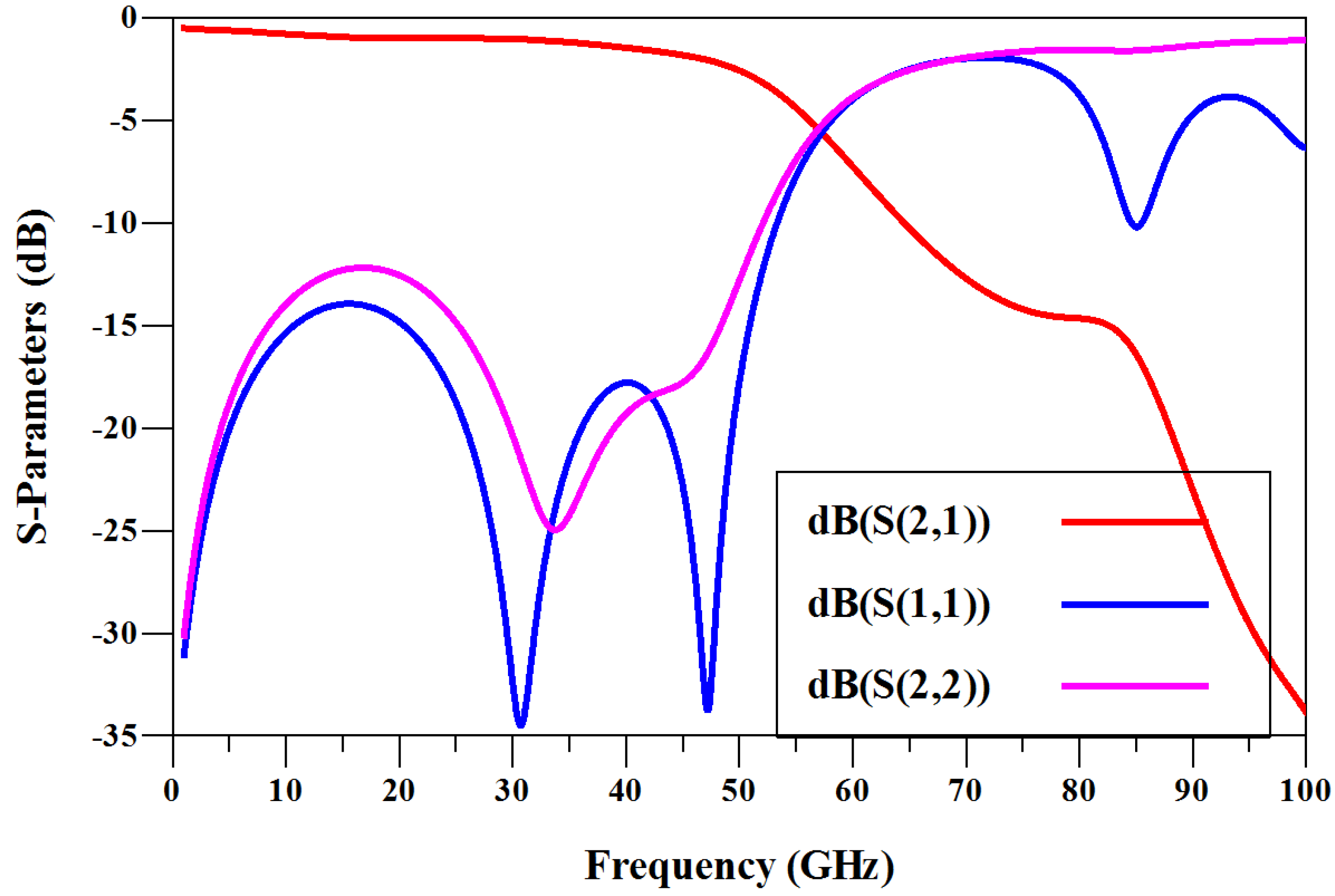 Technologies 13 00124 g019
