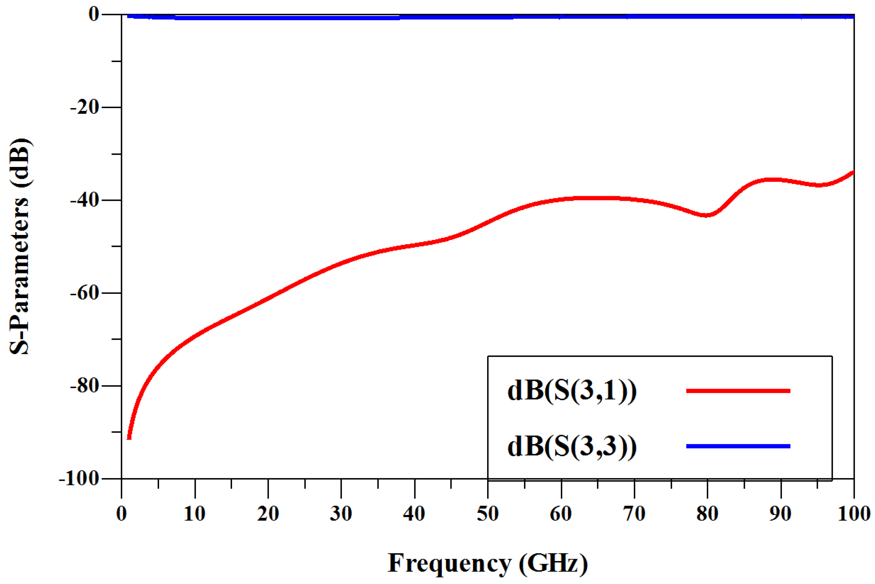 Technologies 13 00124 g020