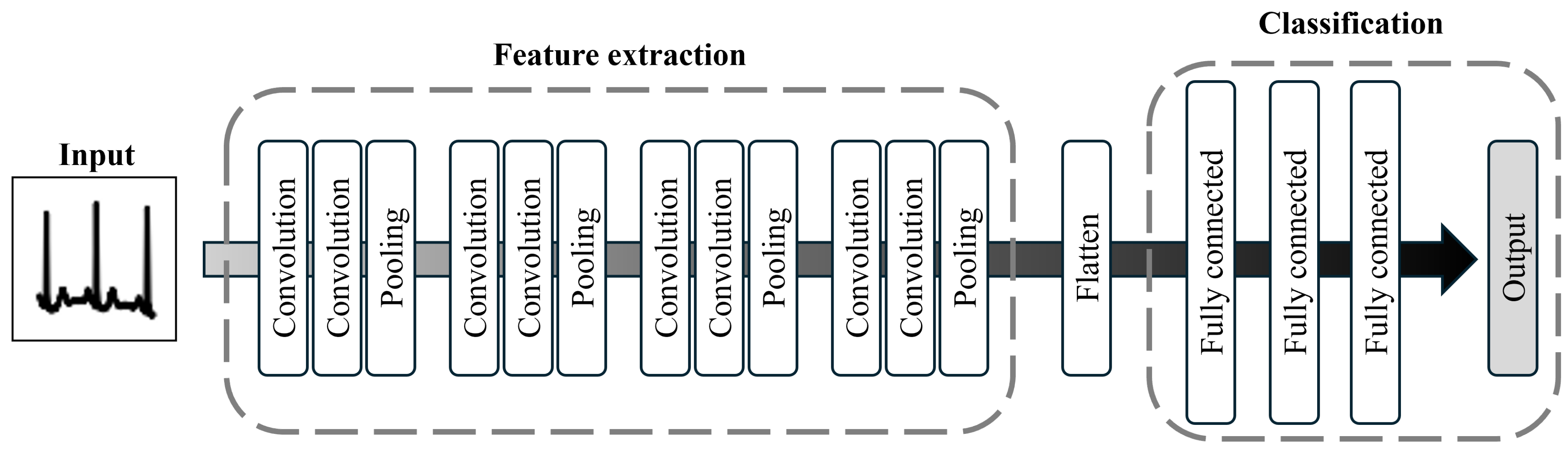 Technologies 13 00128 g005