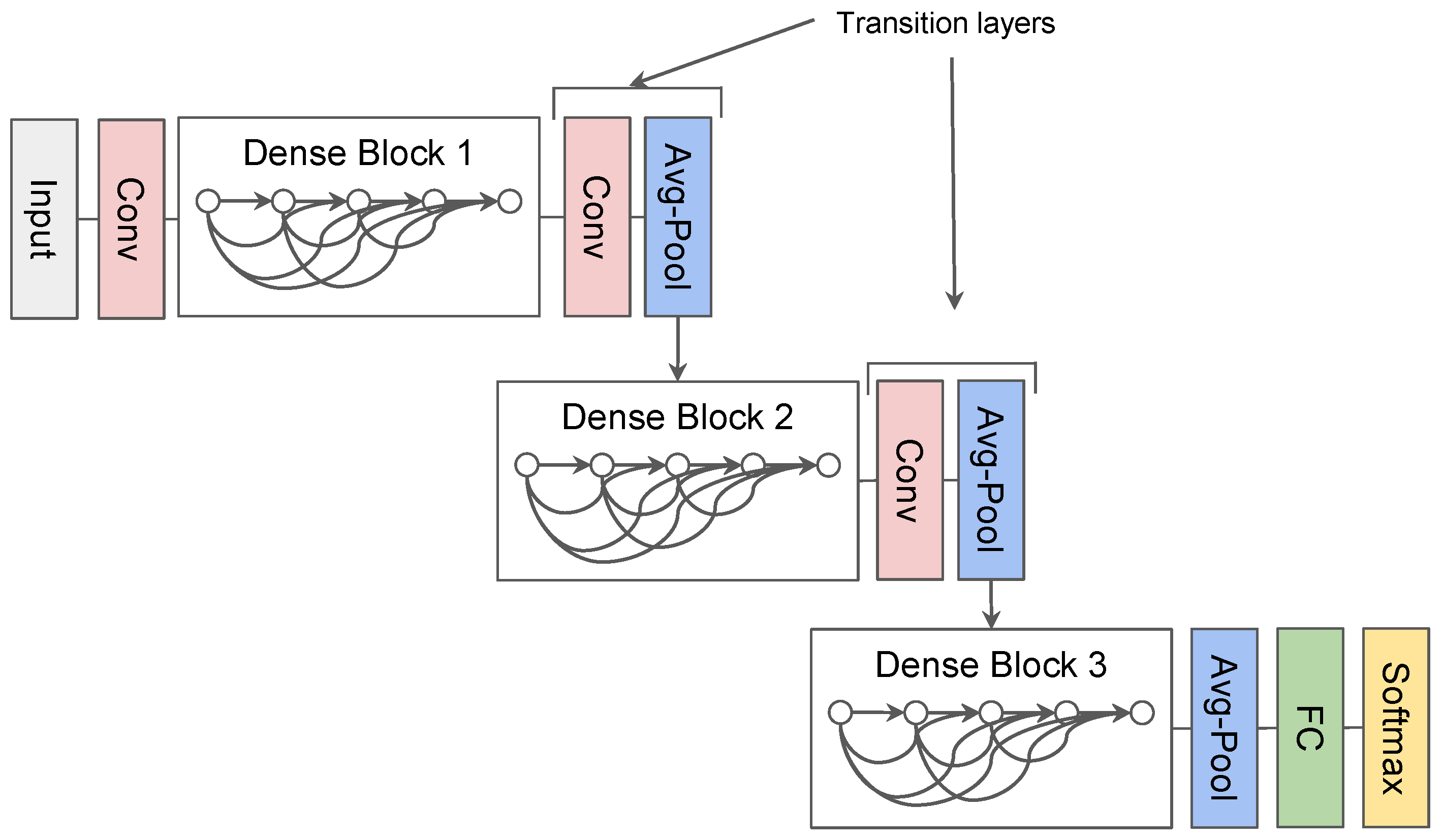 Technologies 13 00132 g001