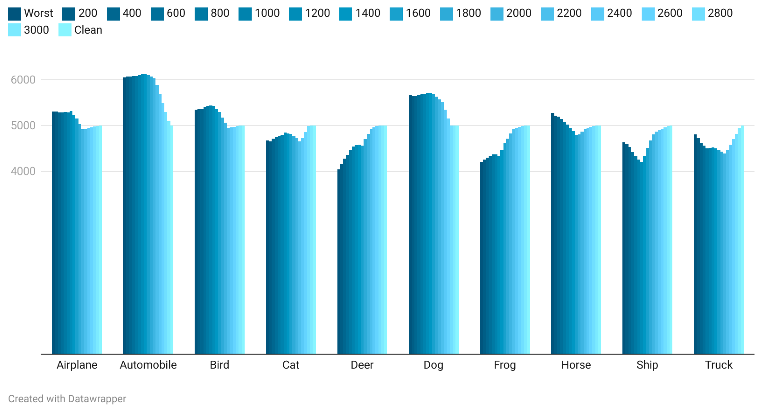 Technologies 13 00132 g005